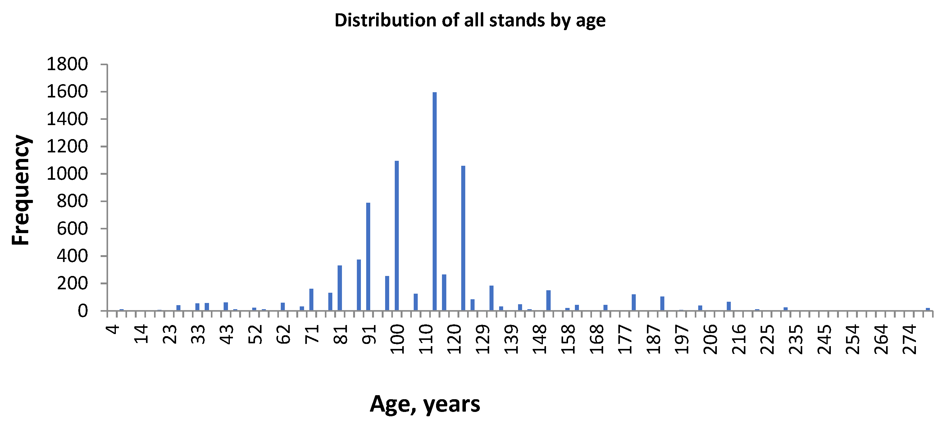 Forests 14 02251 g007