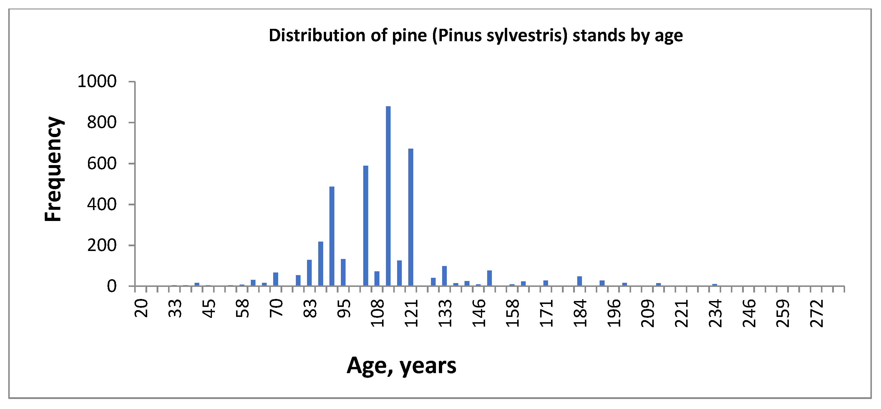 Forests 14 02251 g008