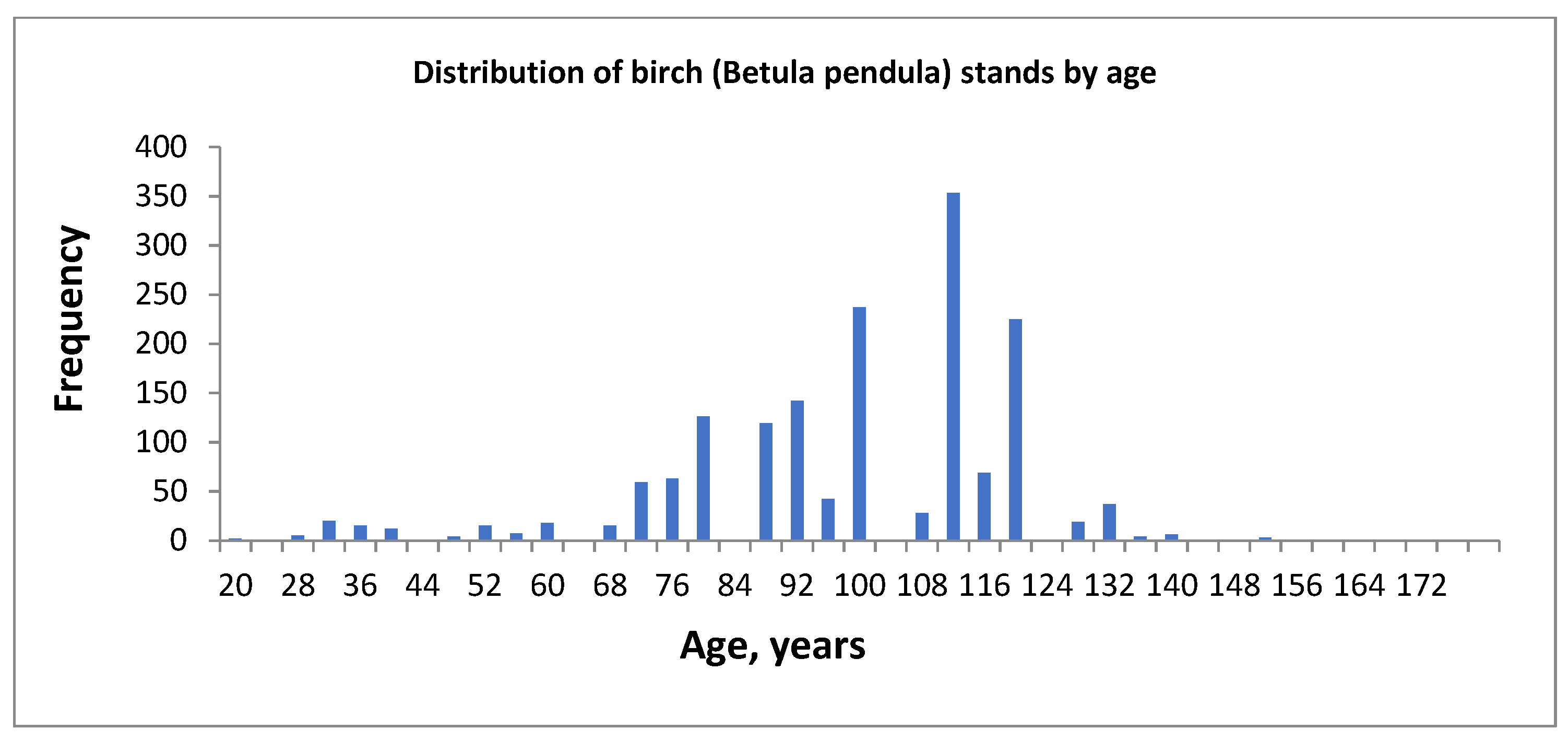 Forests 14 02251 g009