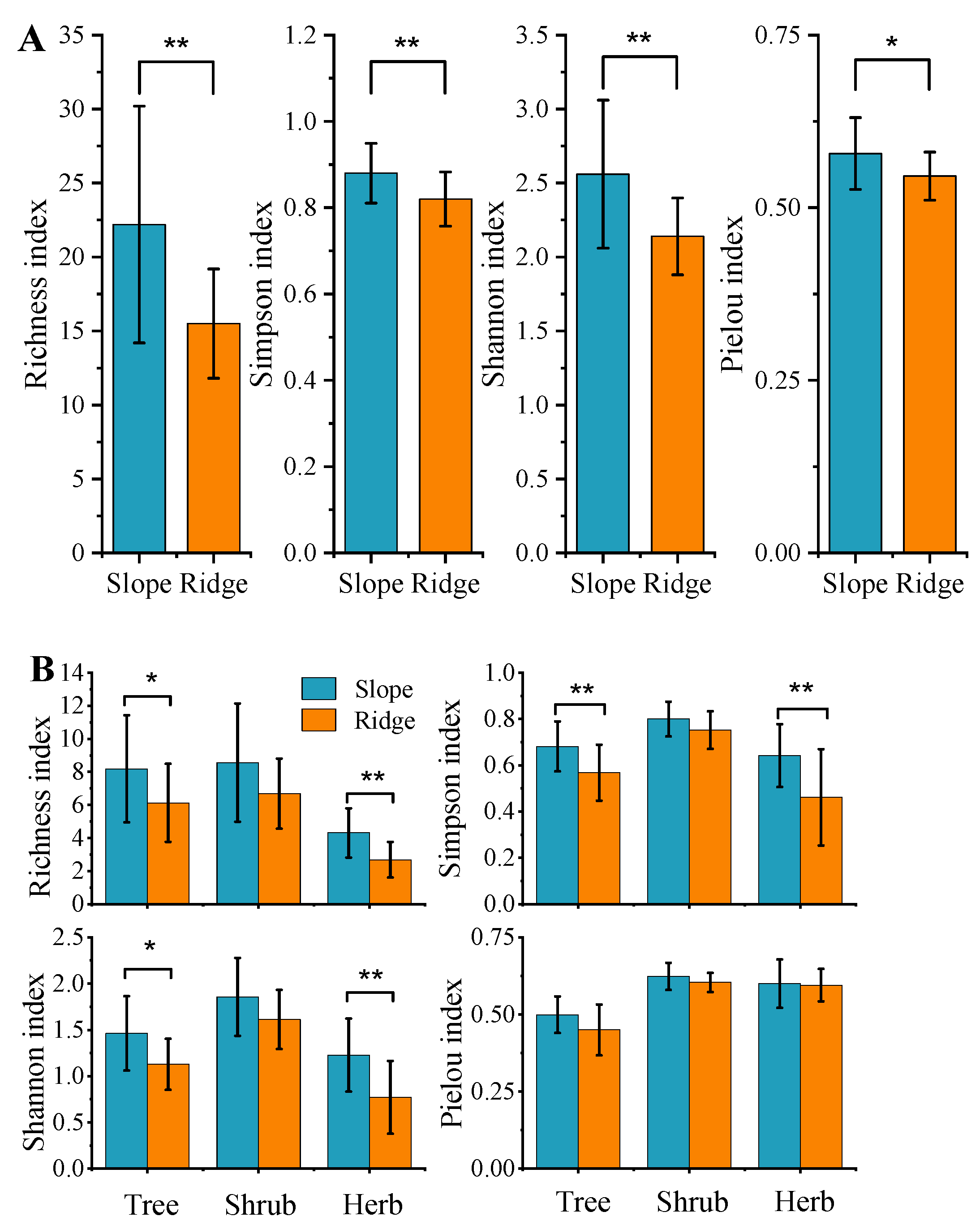 Forests 14 02252 g002 Forests 14 02252 g002