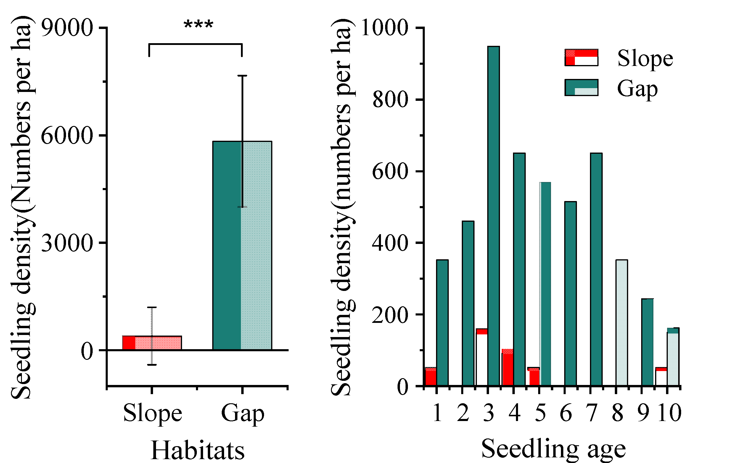 Forests 14 02252 g006 Forests 14 02252 g006