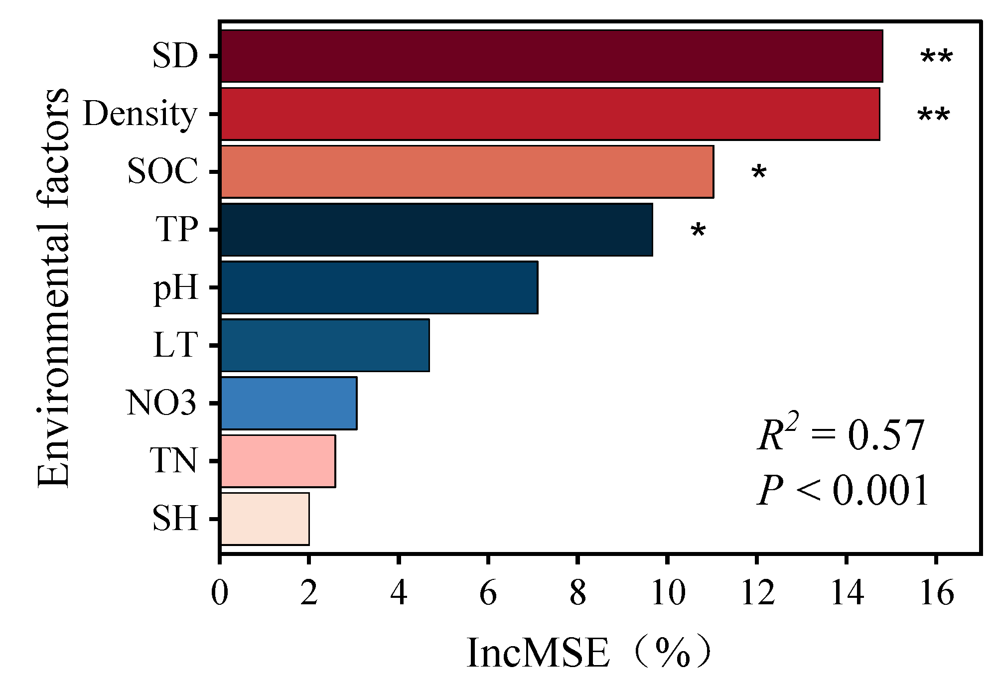 Forests 14 02252 g009 Forests 14 02252 g009