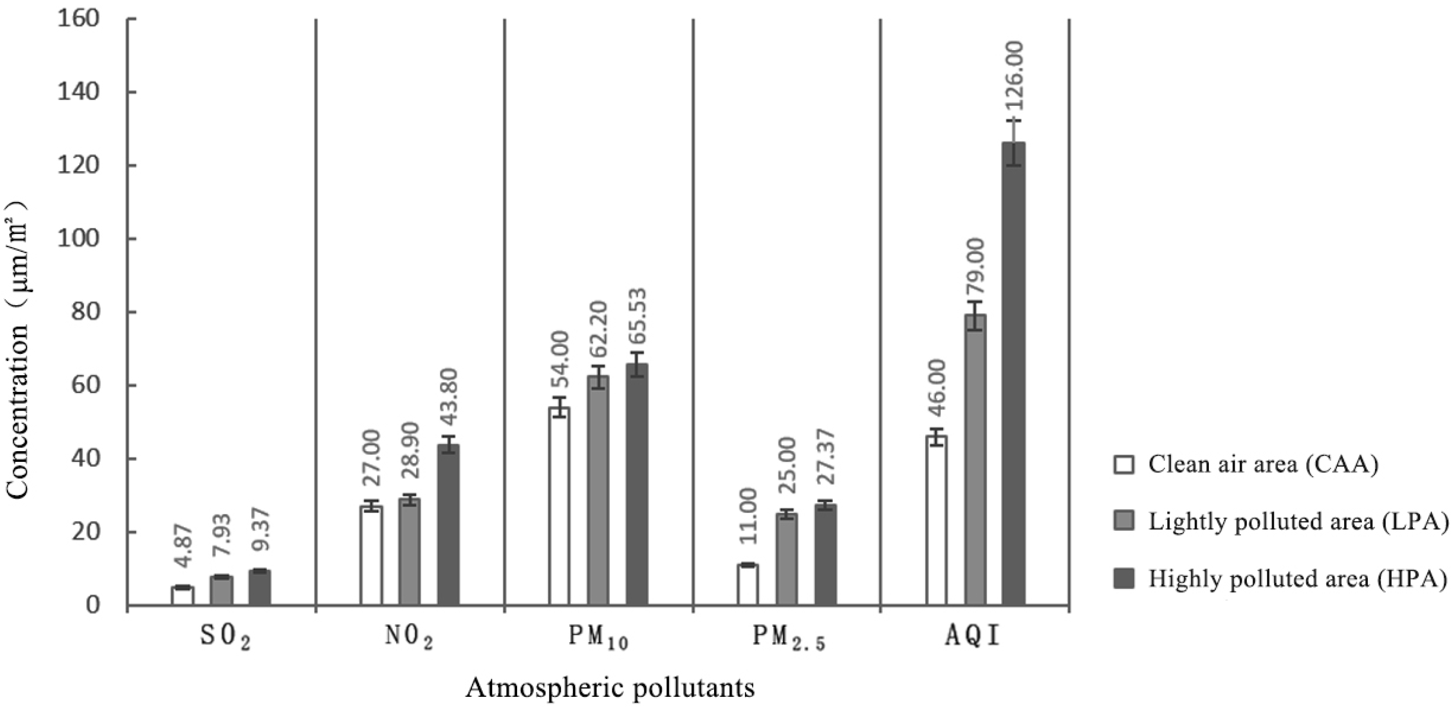 Forests 14 02253 g002