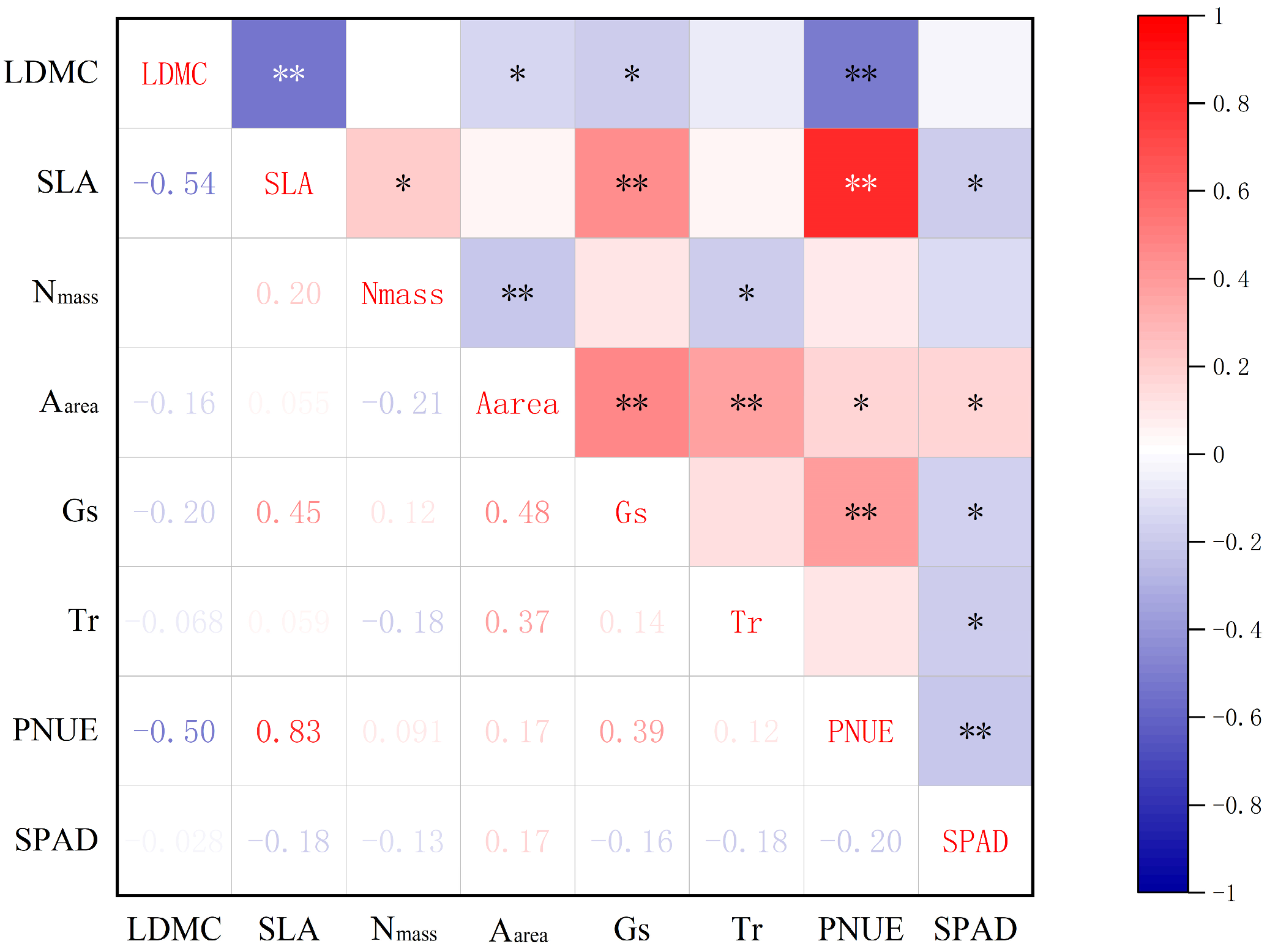 Forests 14 02253 g004