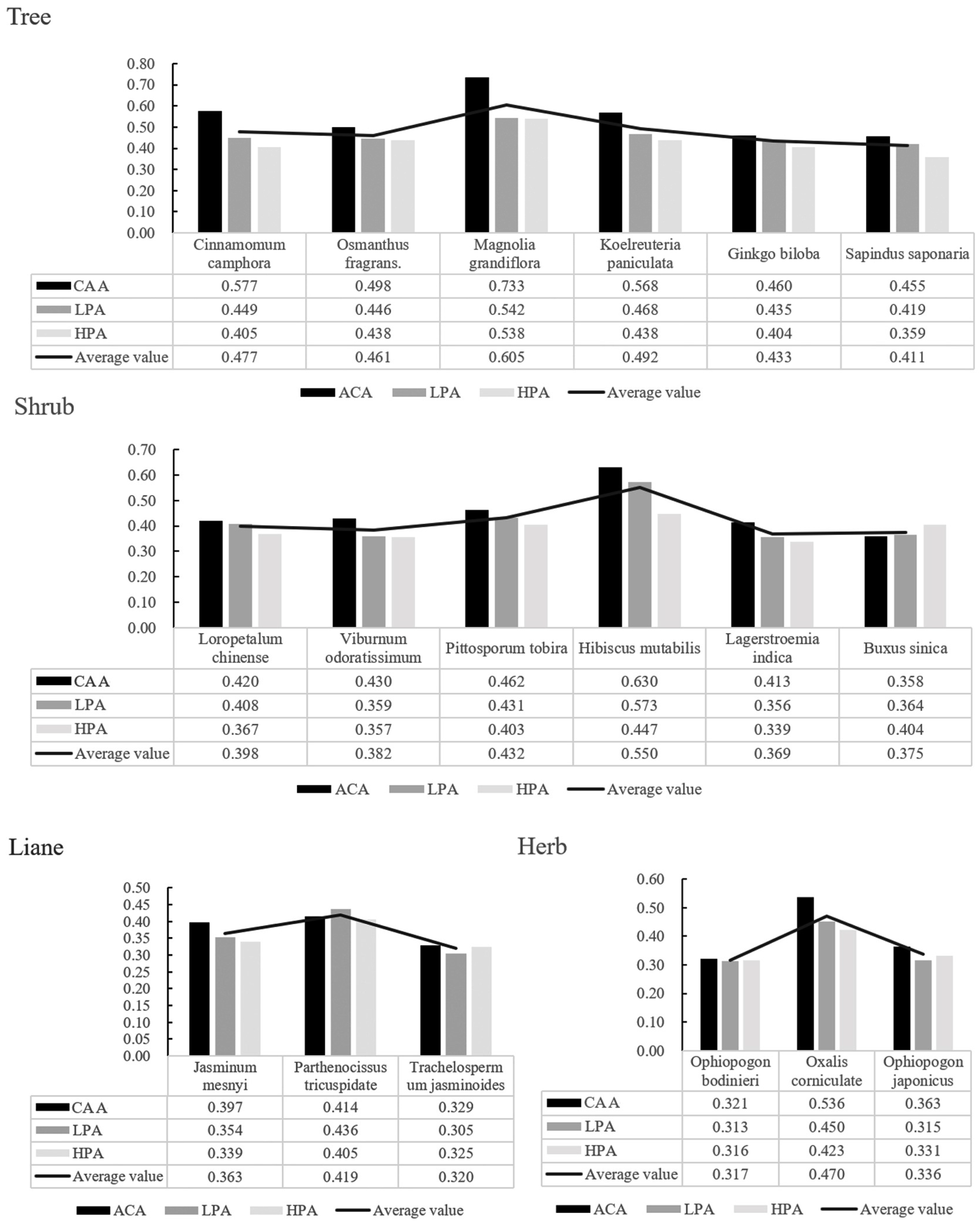 Forests 14 02253 g006