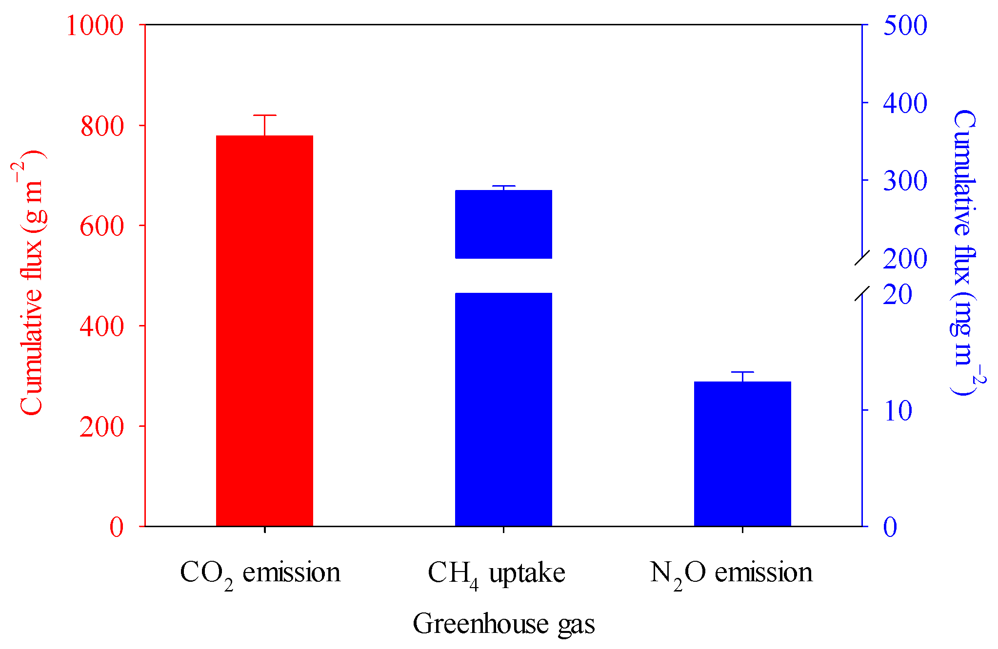 Forests 14 02255 g002 Forests 14 02255 g002