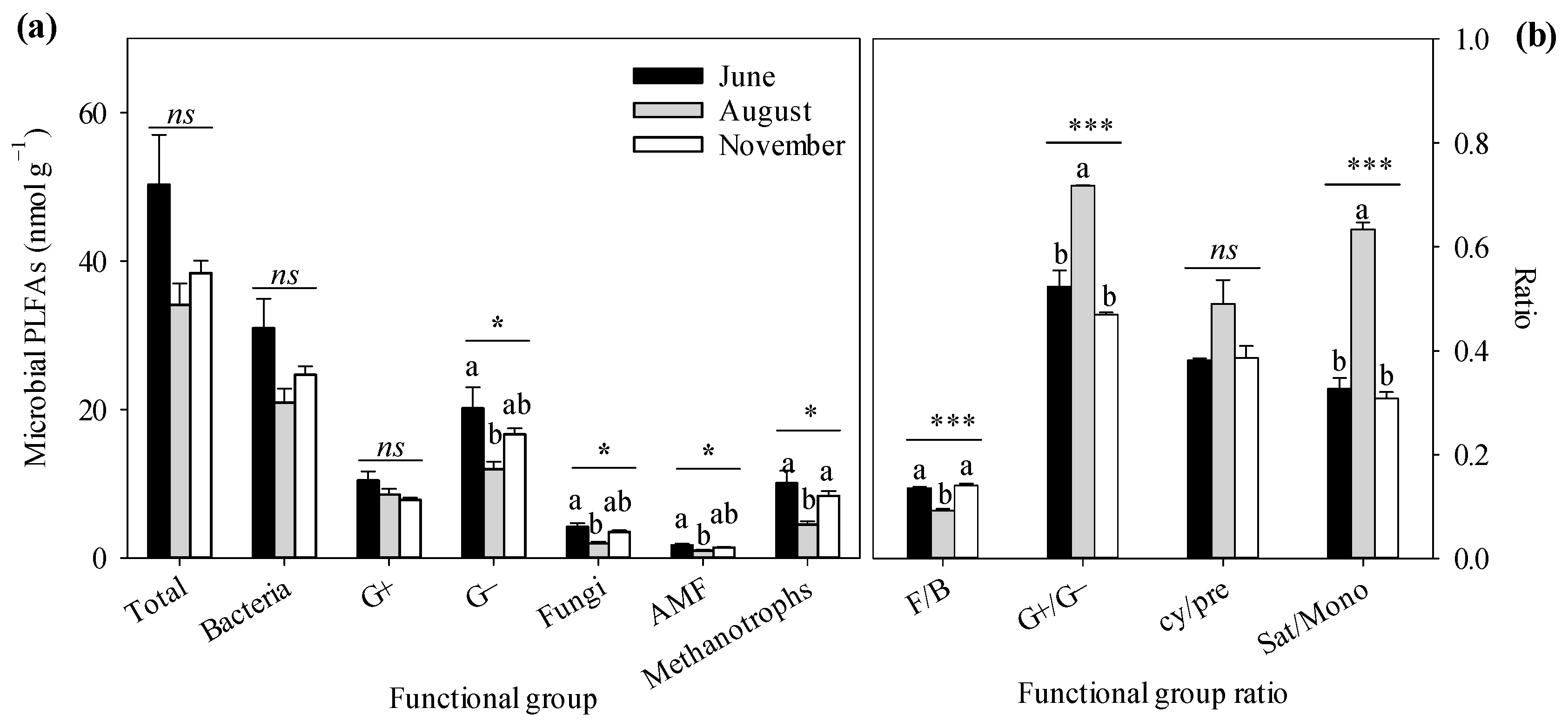 Forests 14 02255 g004 Forests 14 02255 g004