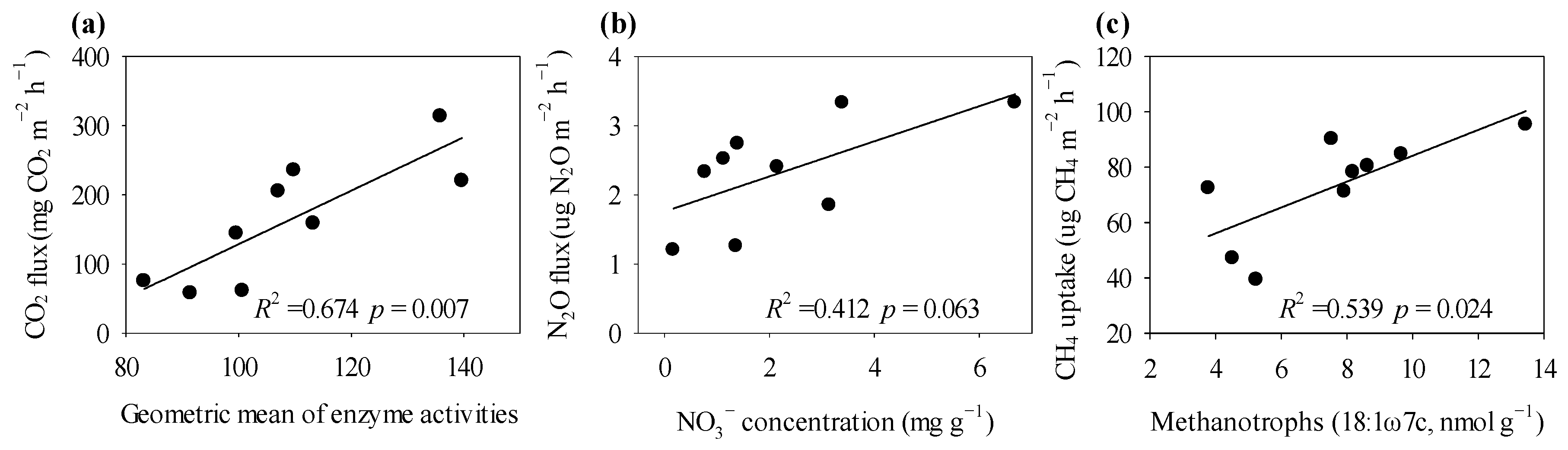 Forests 14 02255 g006 Forests 14 02255 g006