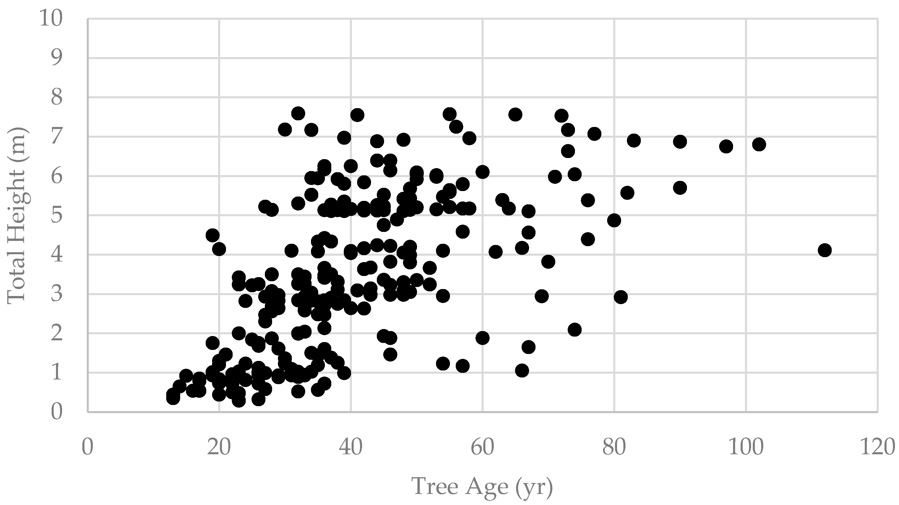 Forests 14 02260 g002