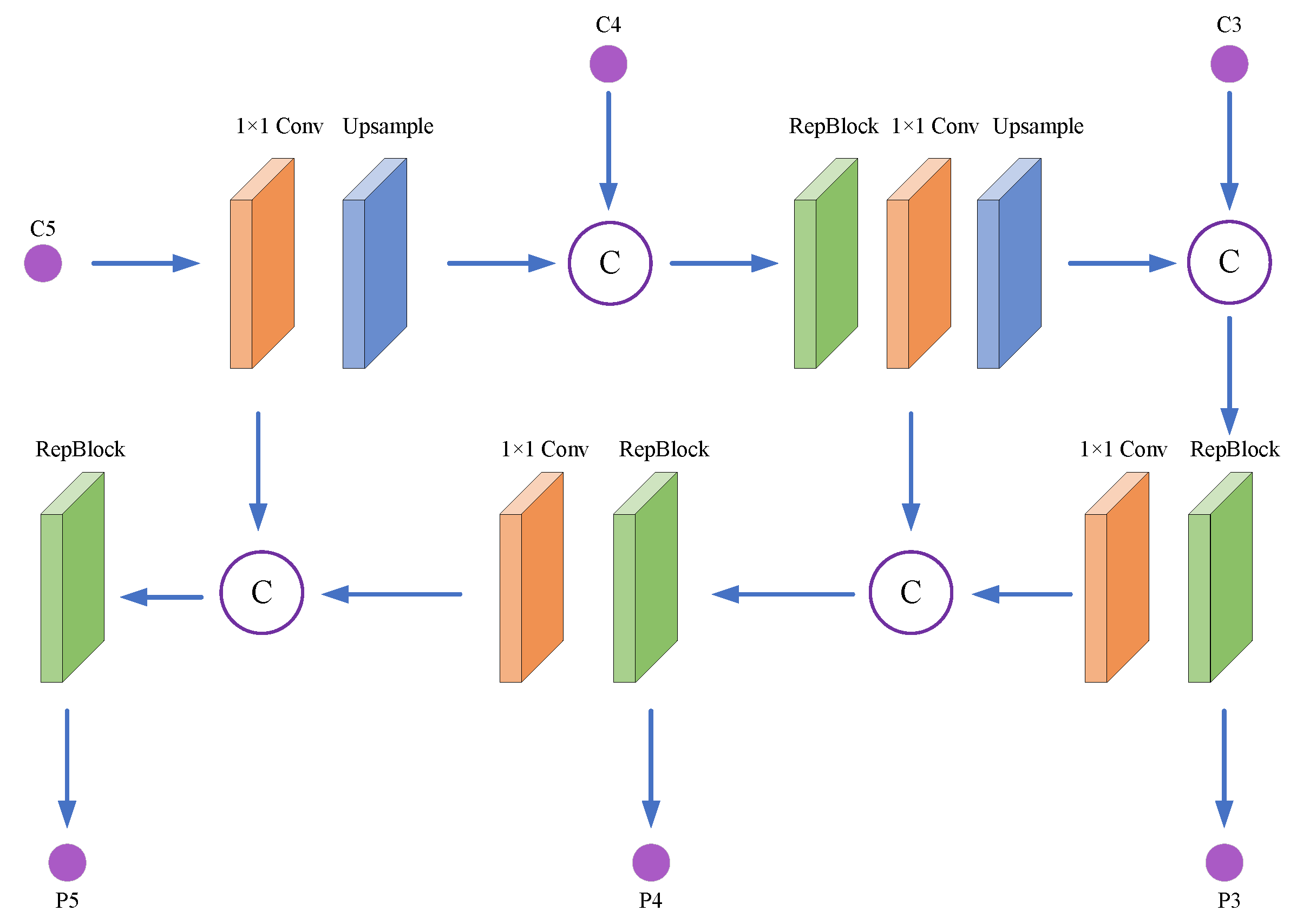 Forests 14 02261 g005