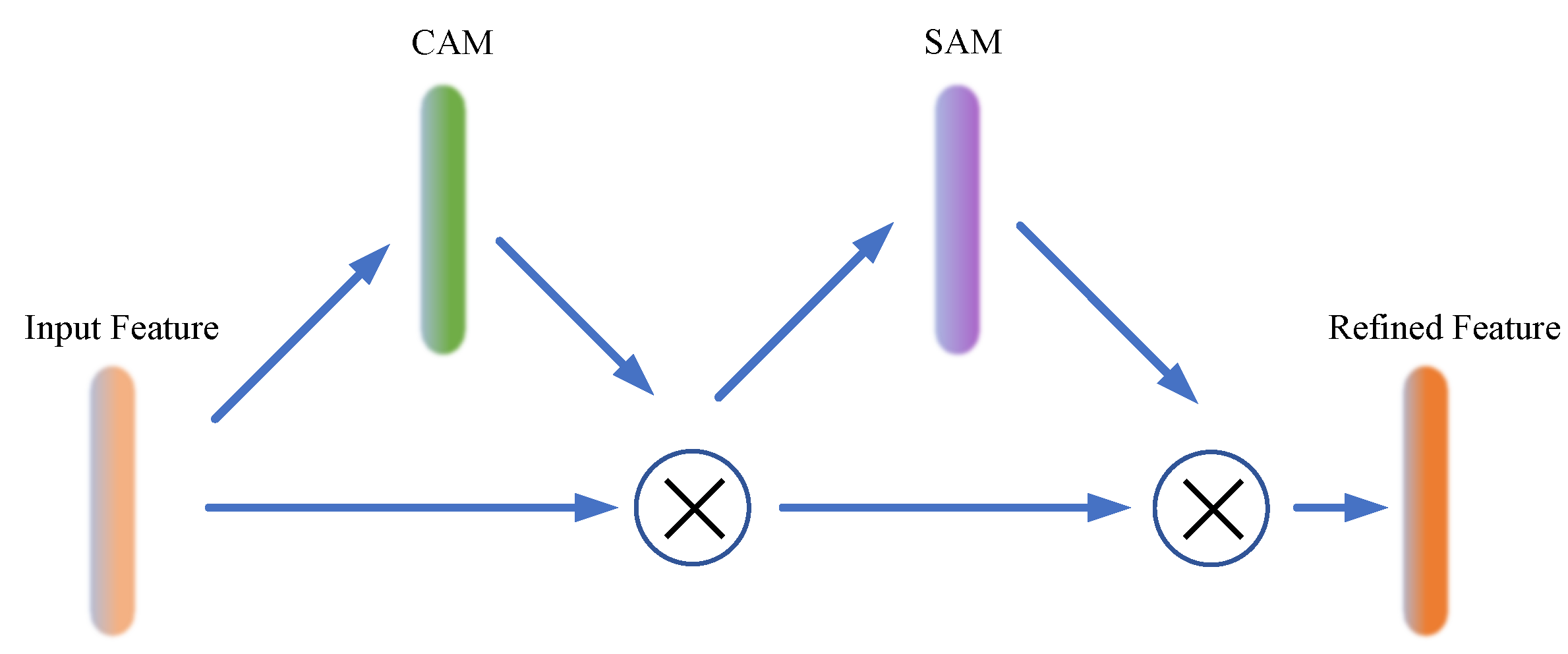 Forests 14 02261 g006