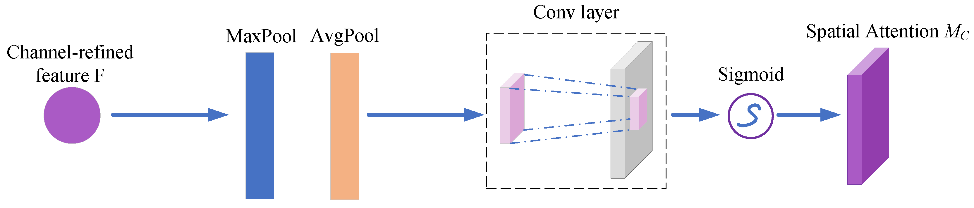 Forests 14 02261 g008