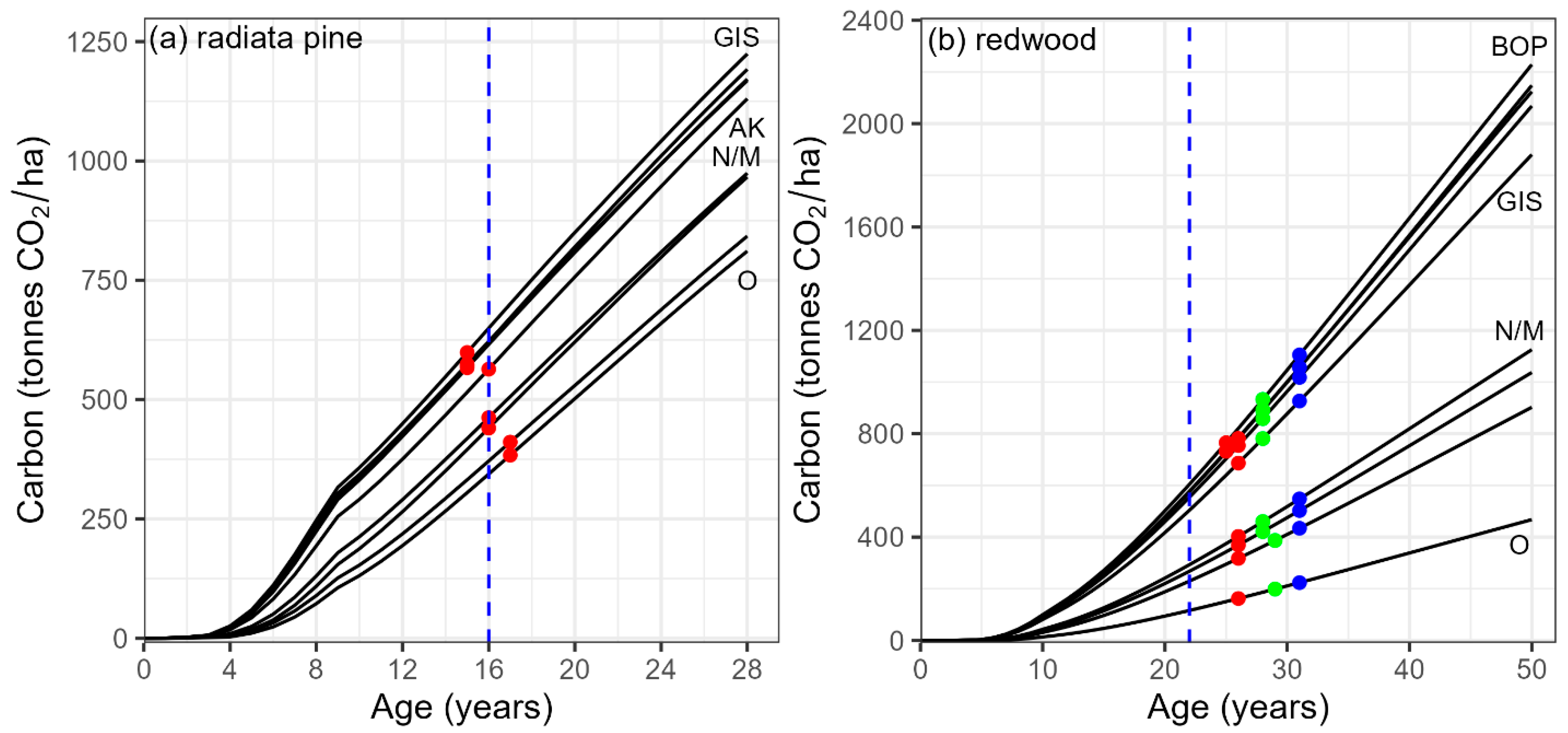 Forests 14 02262 g002