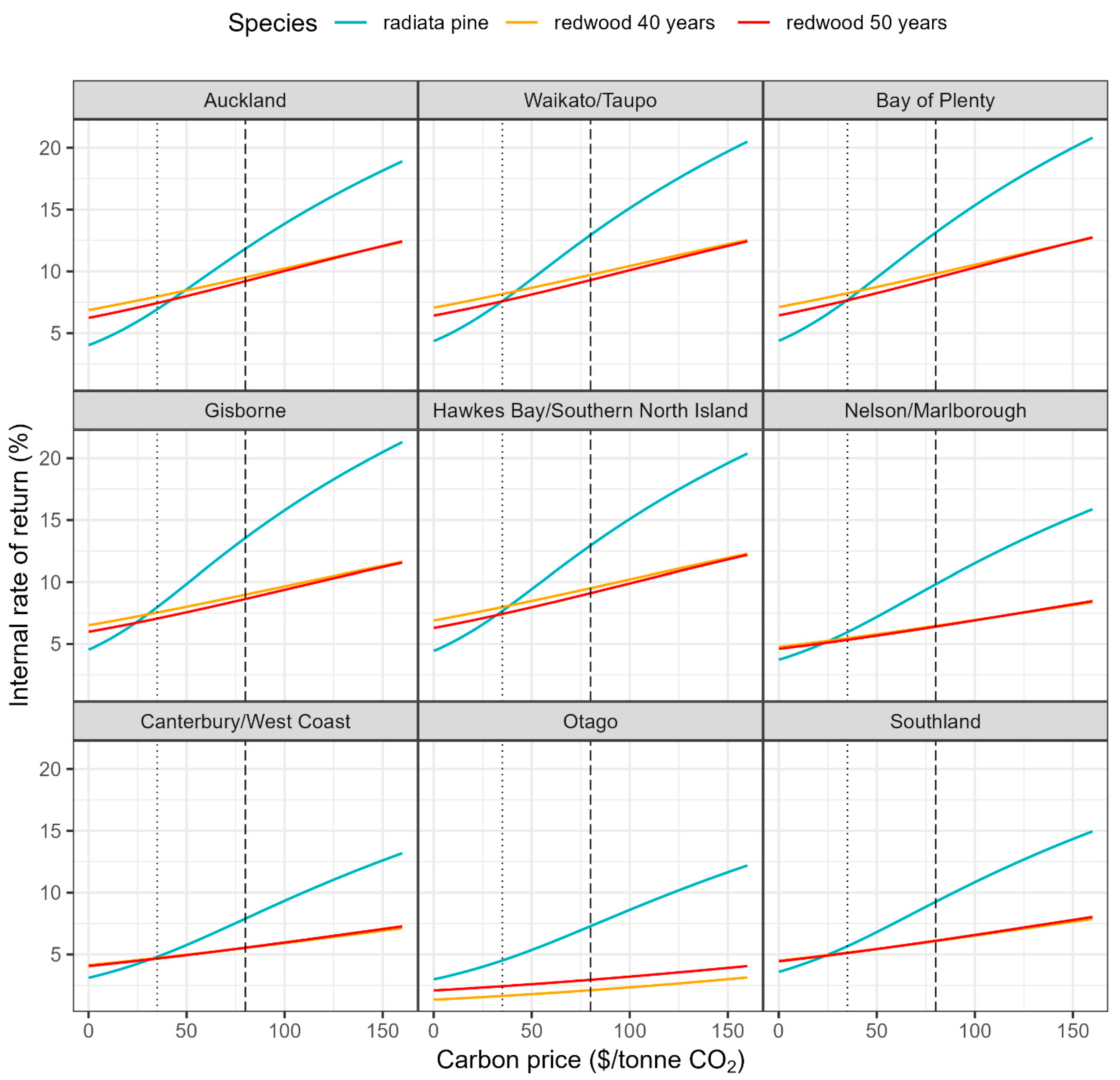 Forests 14 02262 g004