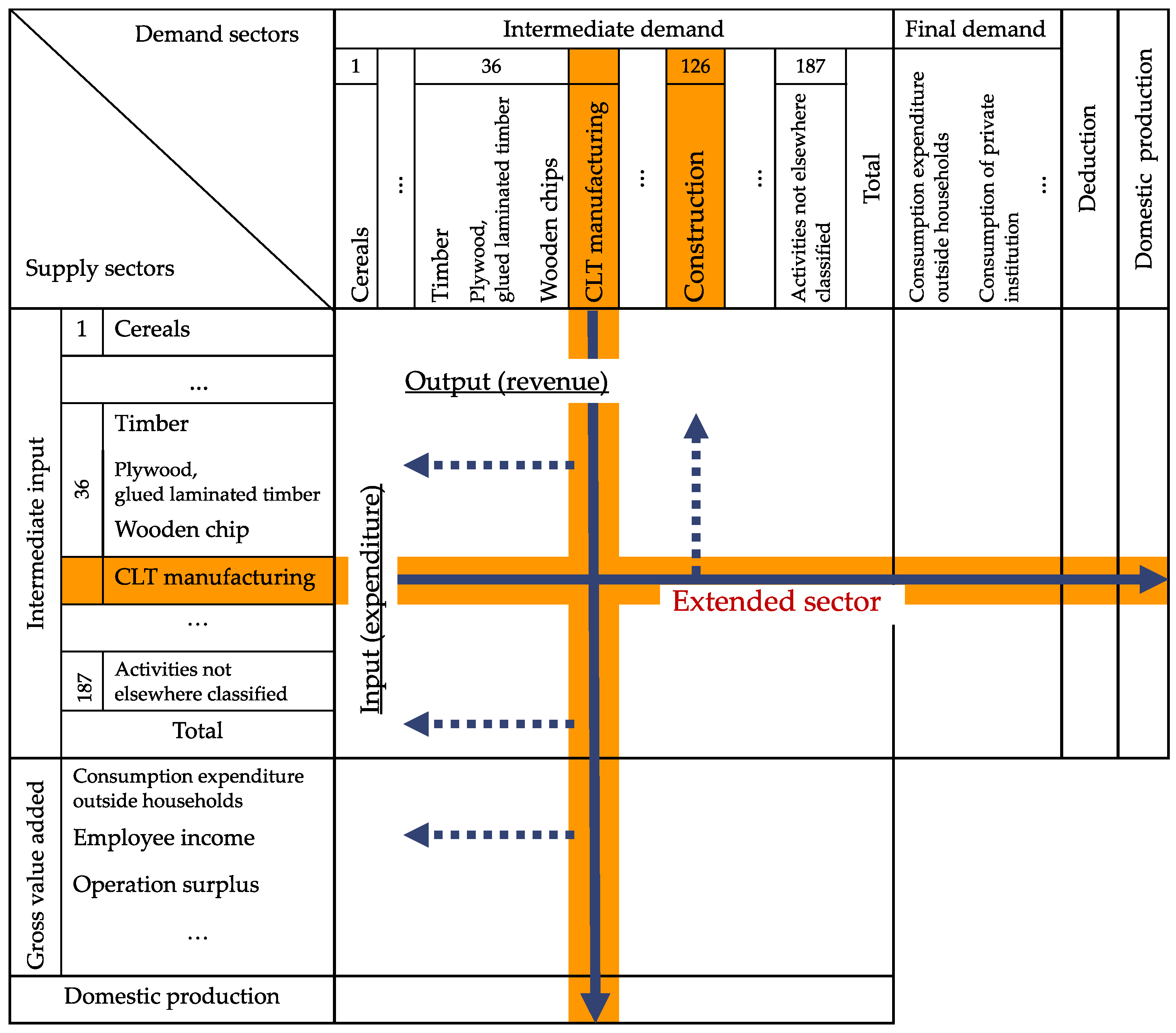Forests 14 02263 g001