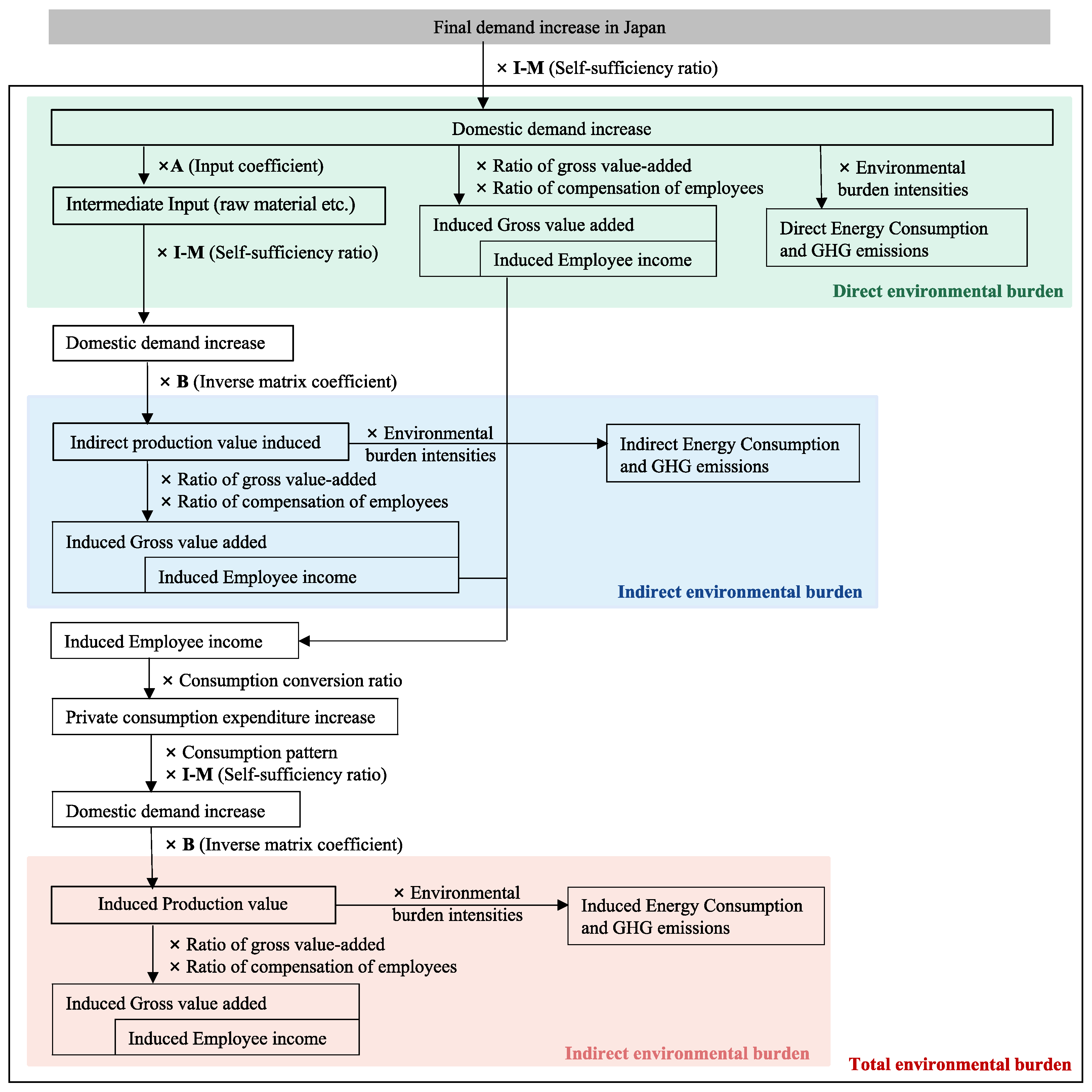Forests 14 02263 g002