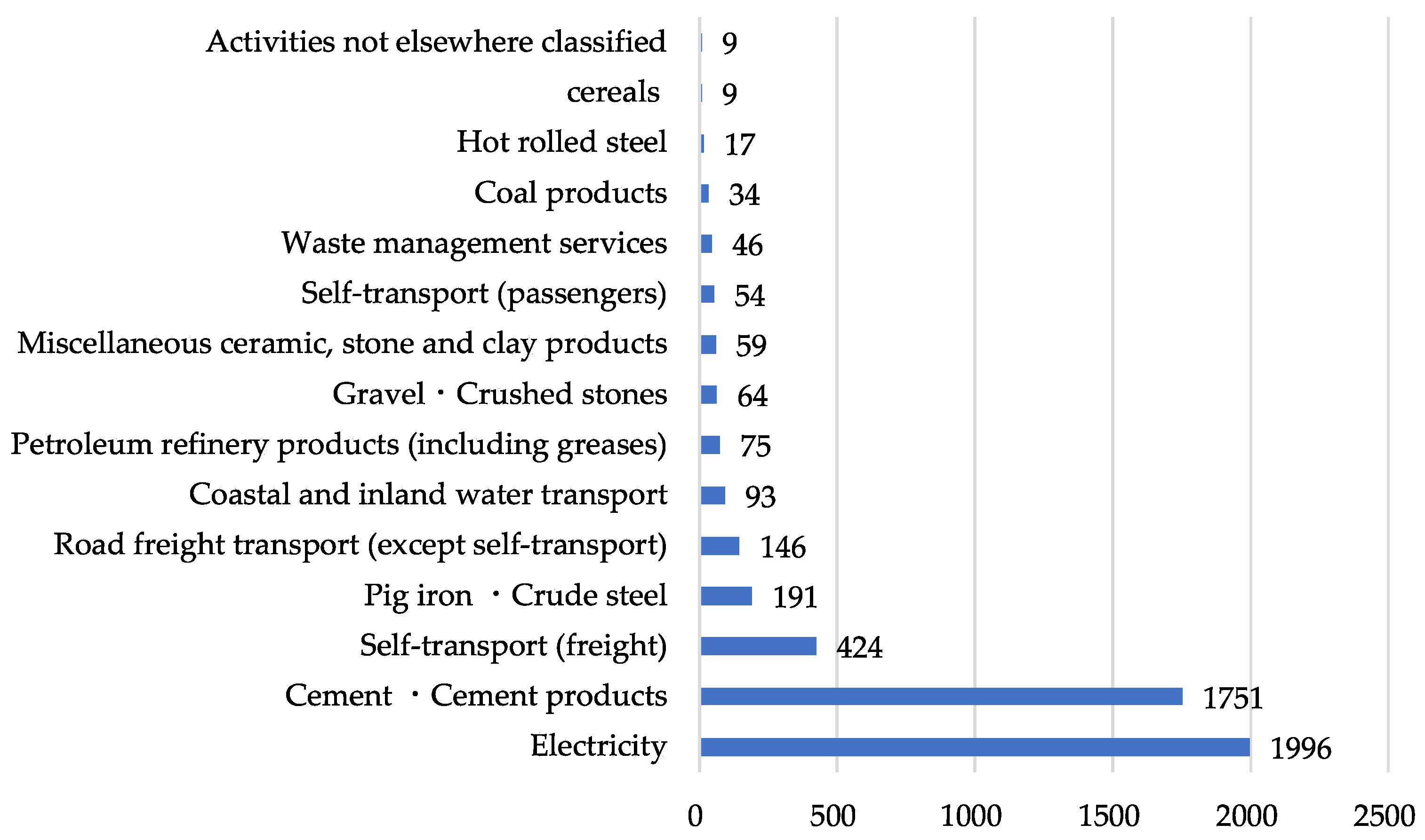 Forests 14 02263 g005