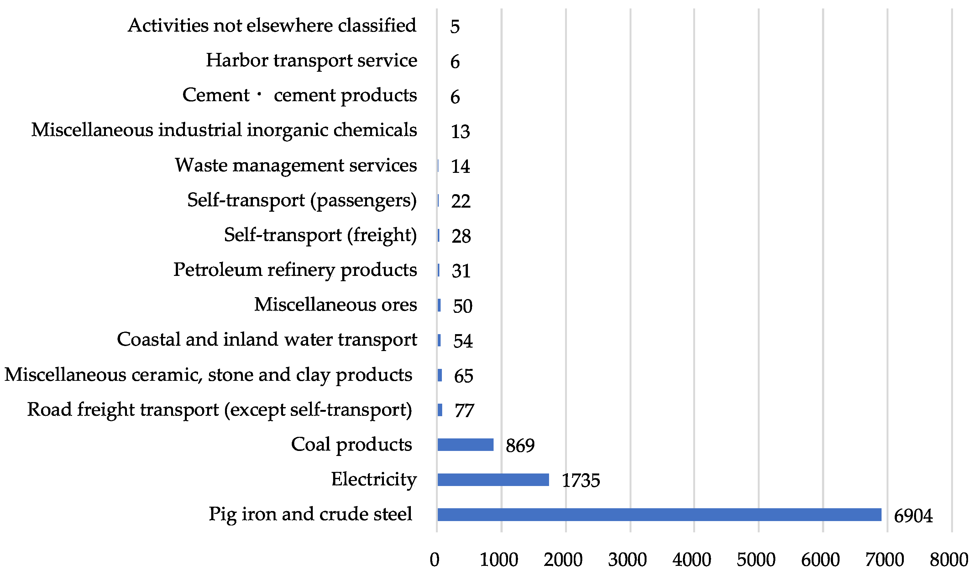 Forests 14 02263 g006