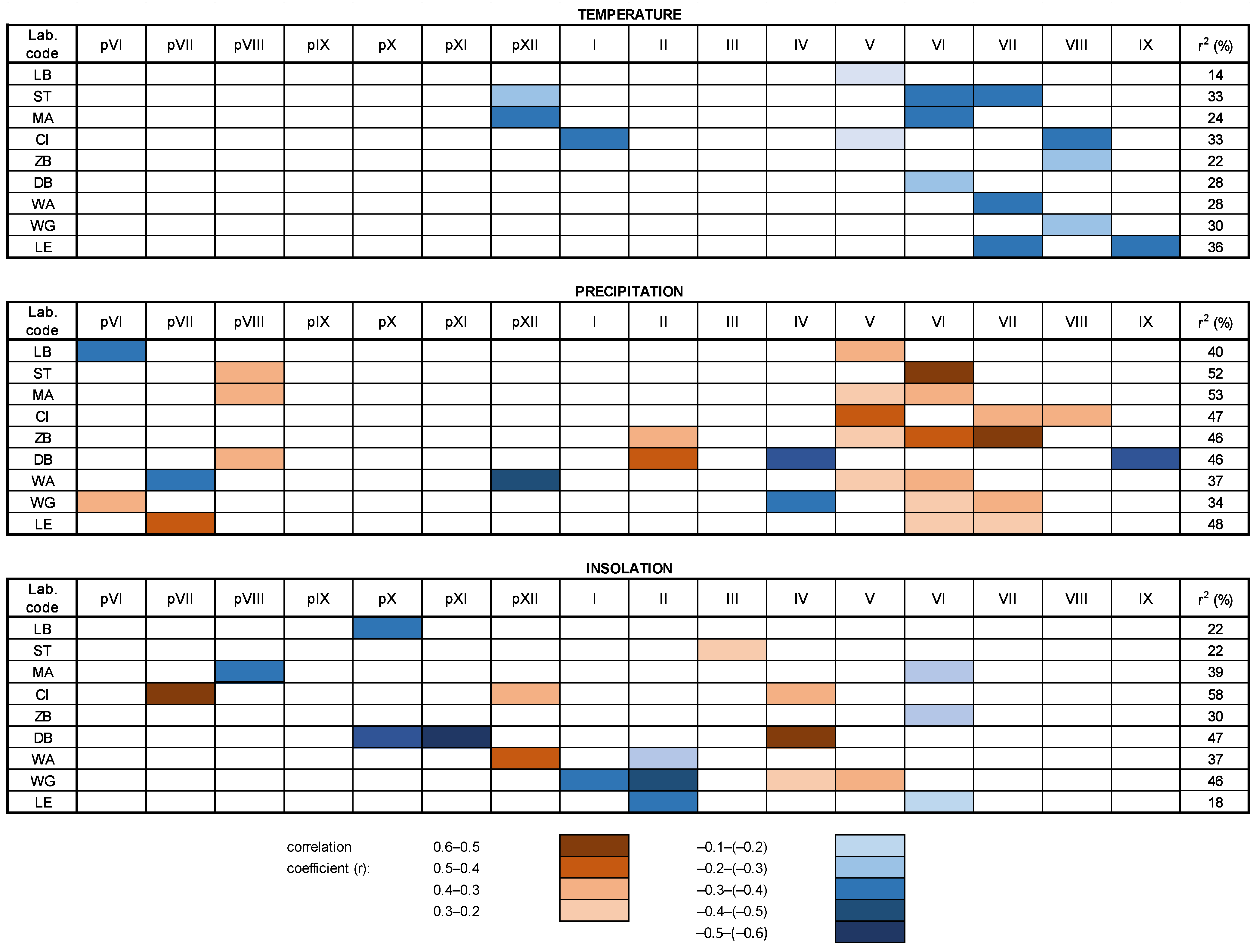 Forests 14 02264 g003