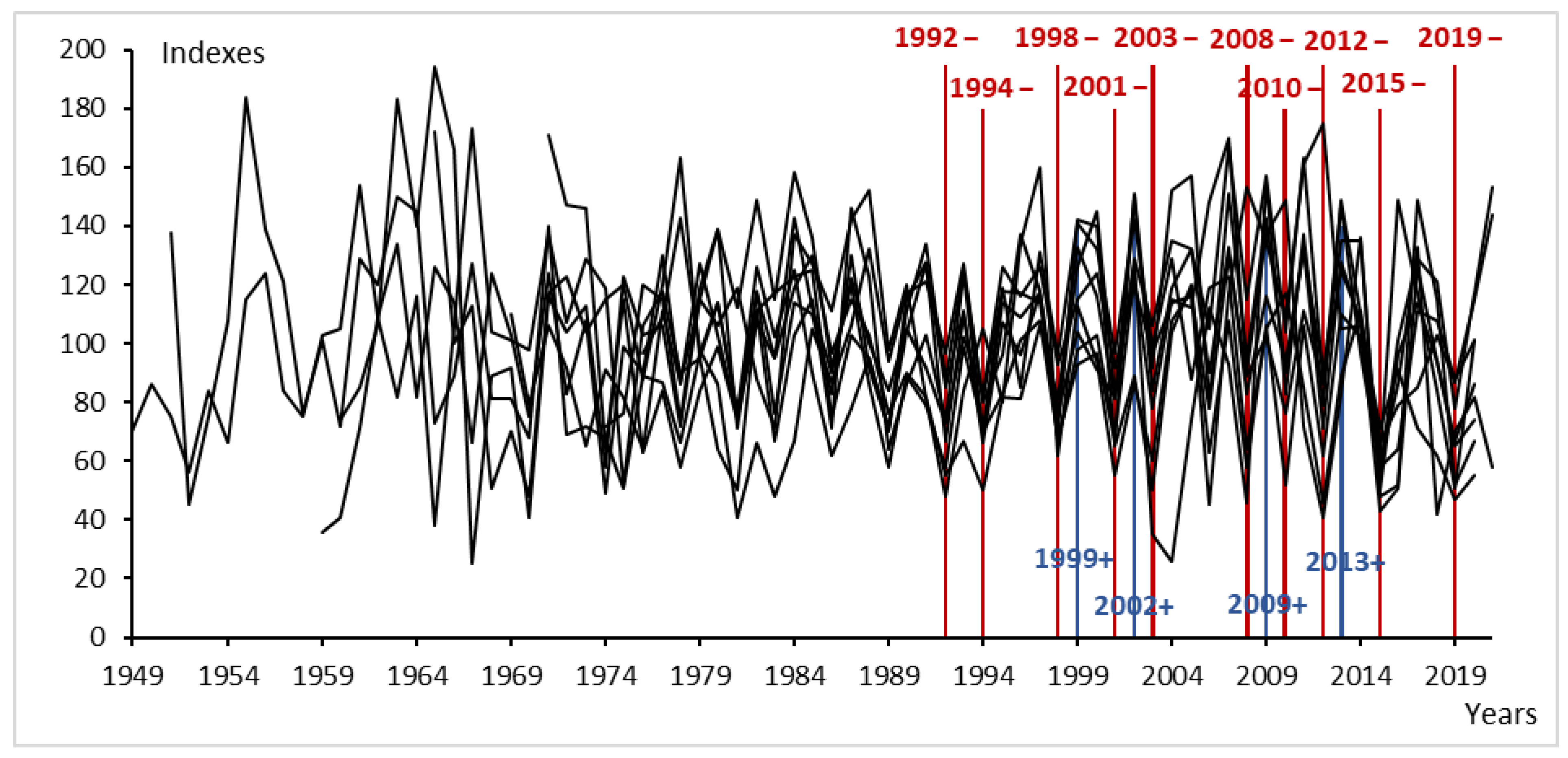 Forests 14 02264 g004