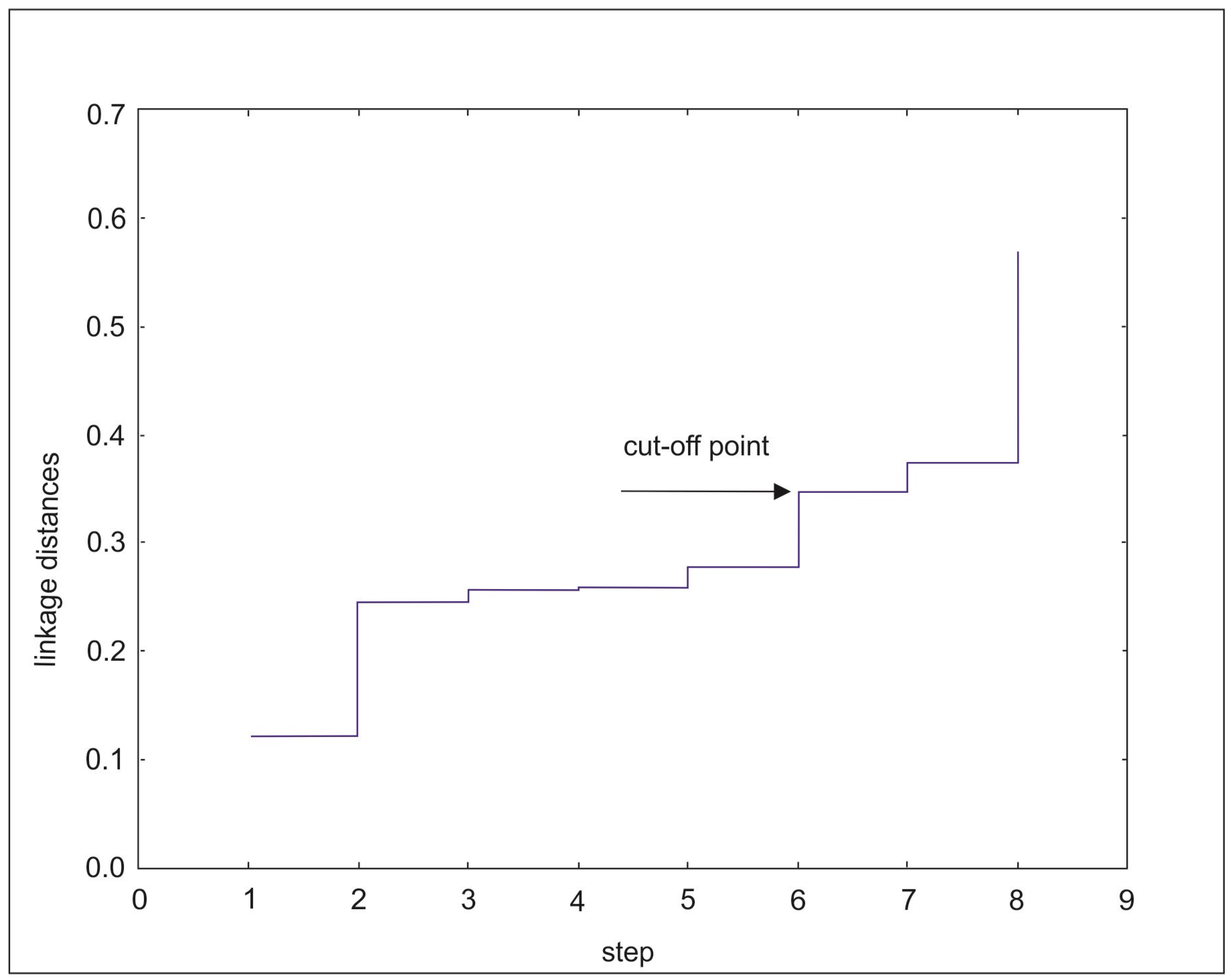 Forests 14 02264 g006