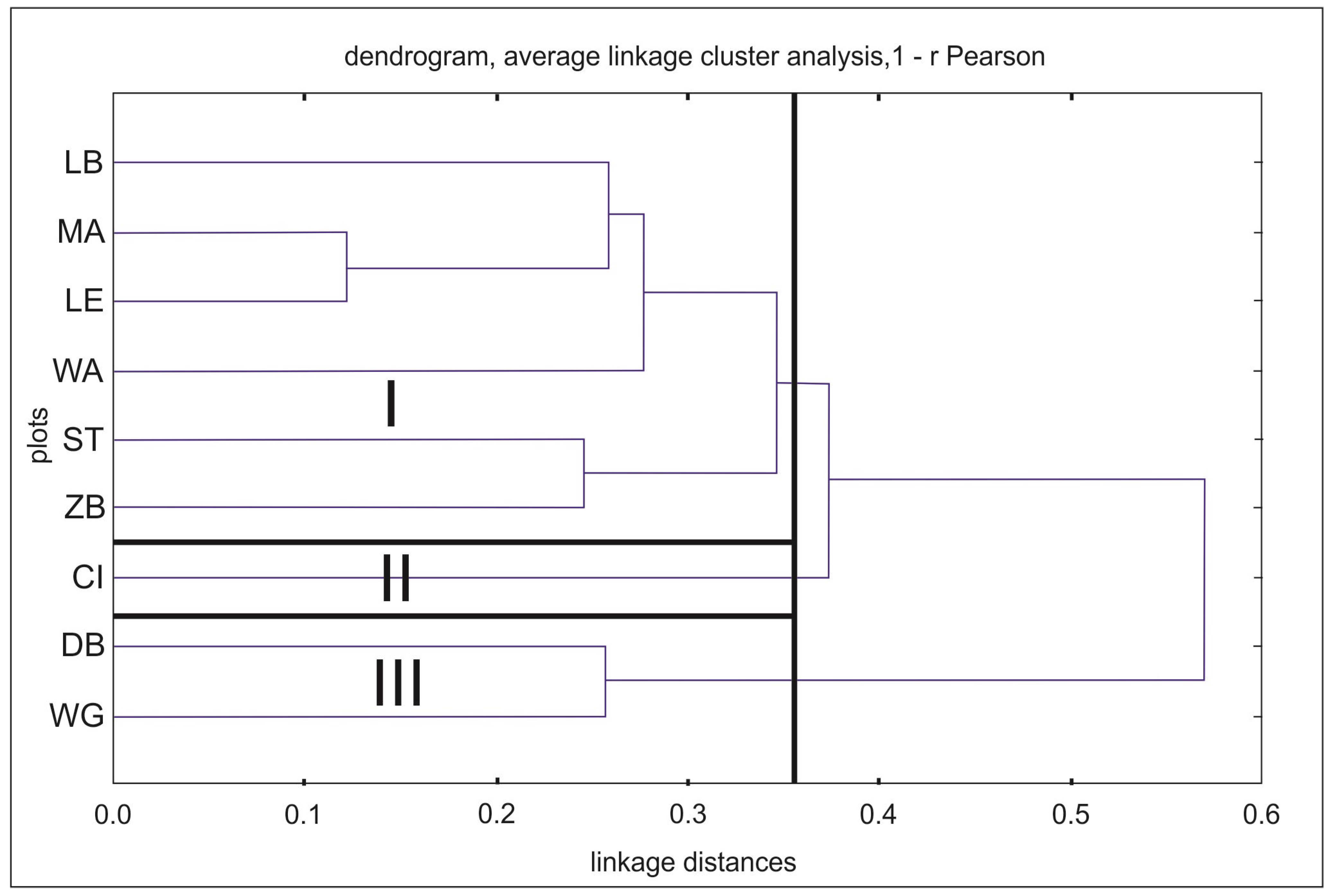 Forests 14 02264 g007