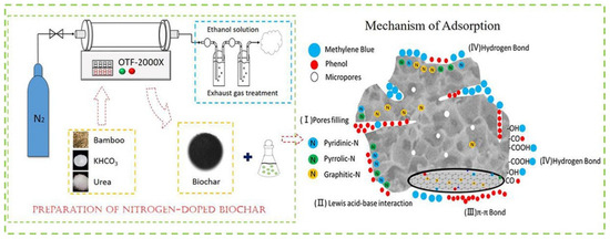 Modification and Application of Bamboo-Based Materials: A Review