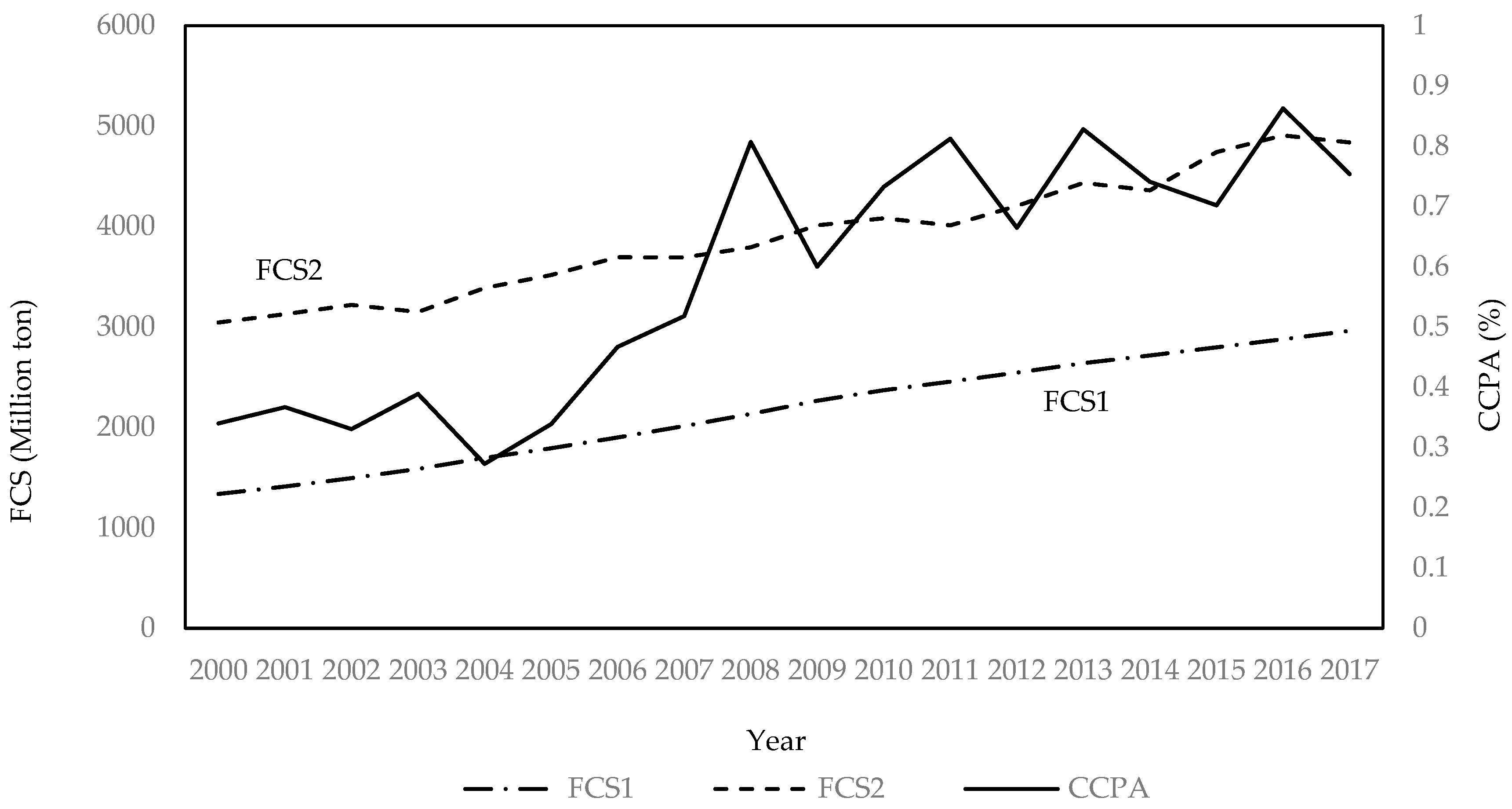 Forests 14 02273 g001