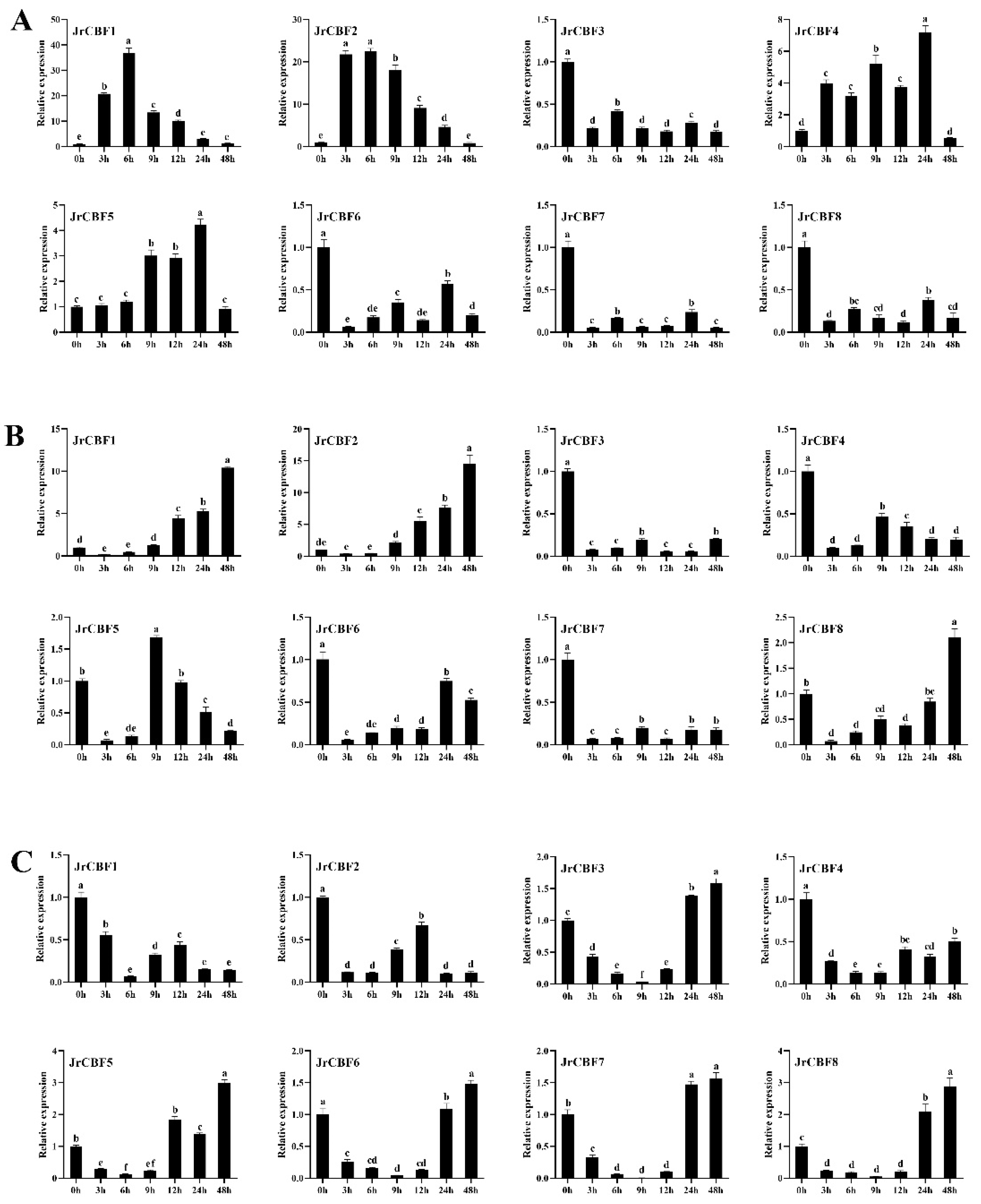 Forests 14 02274 g008