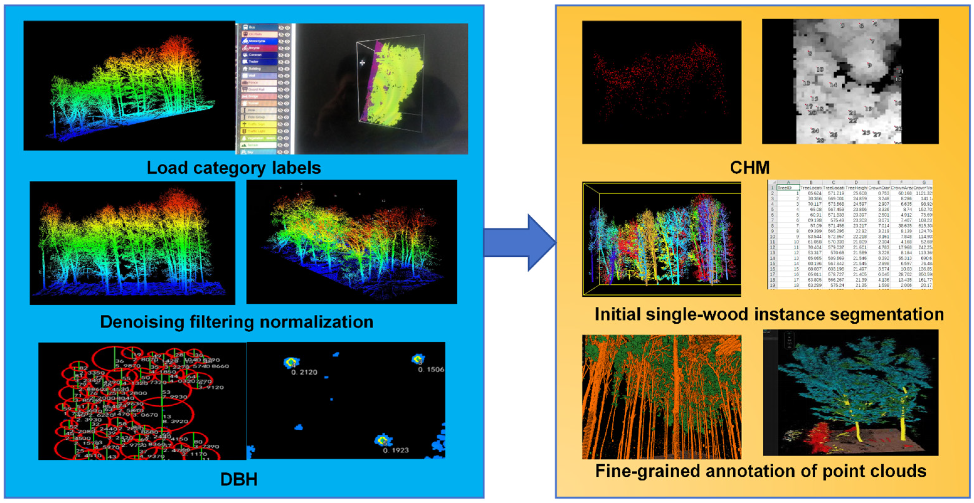 Forests 14 02276 g004