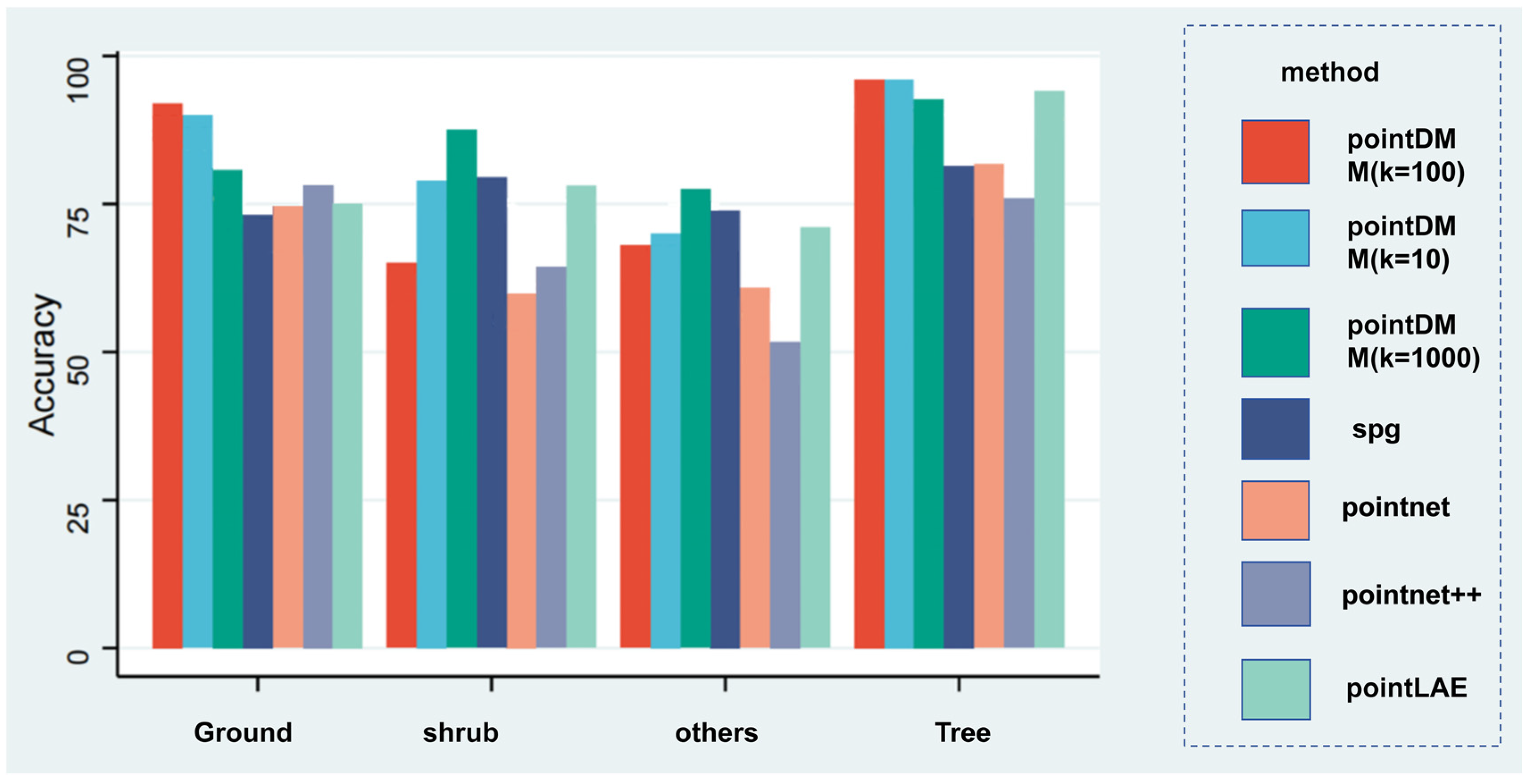 Forests 14 02276 g015