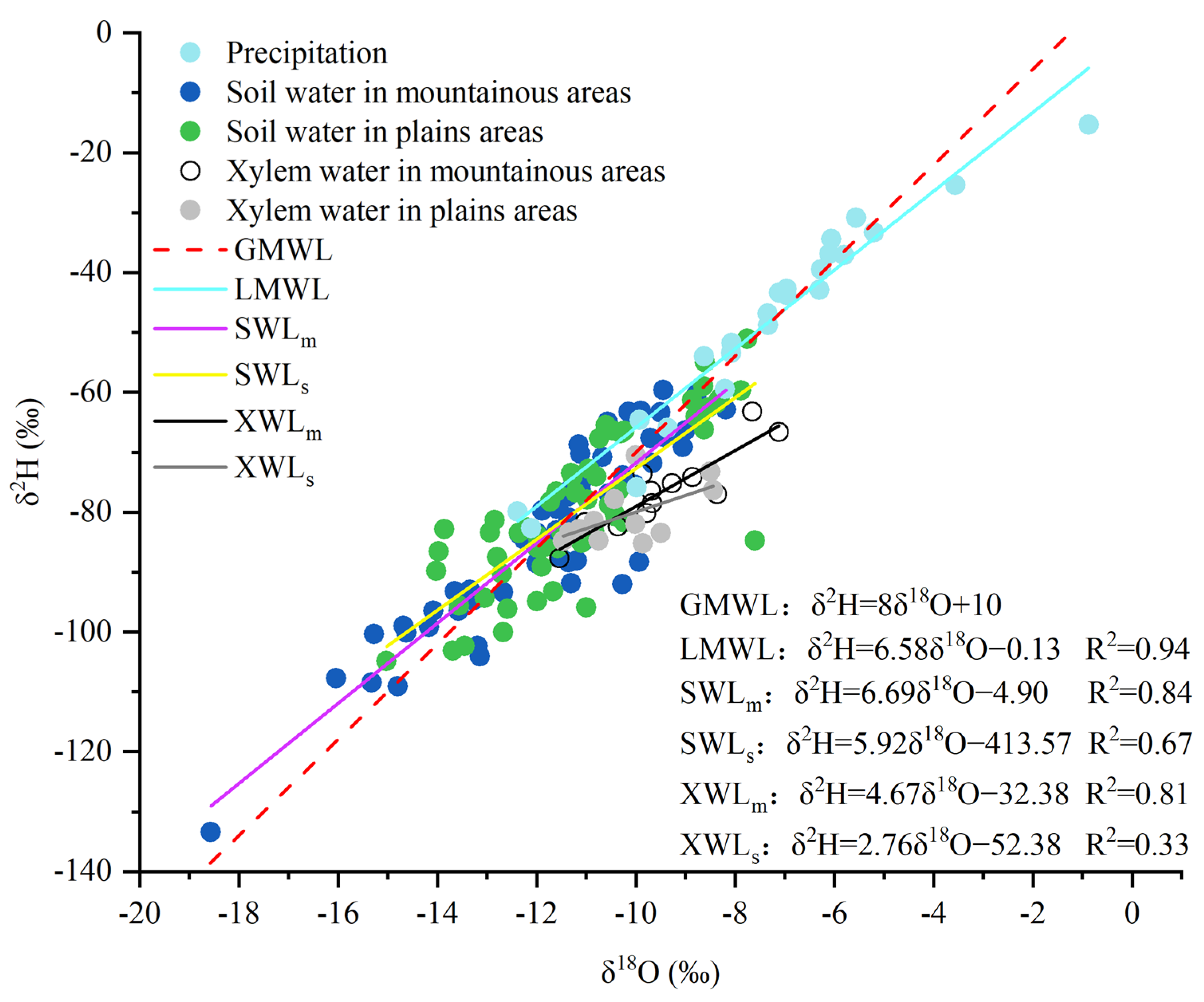 Forests 14 02277 g002