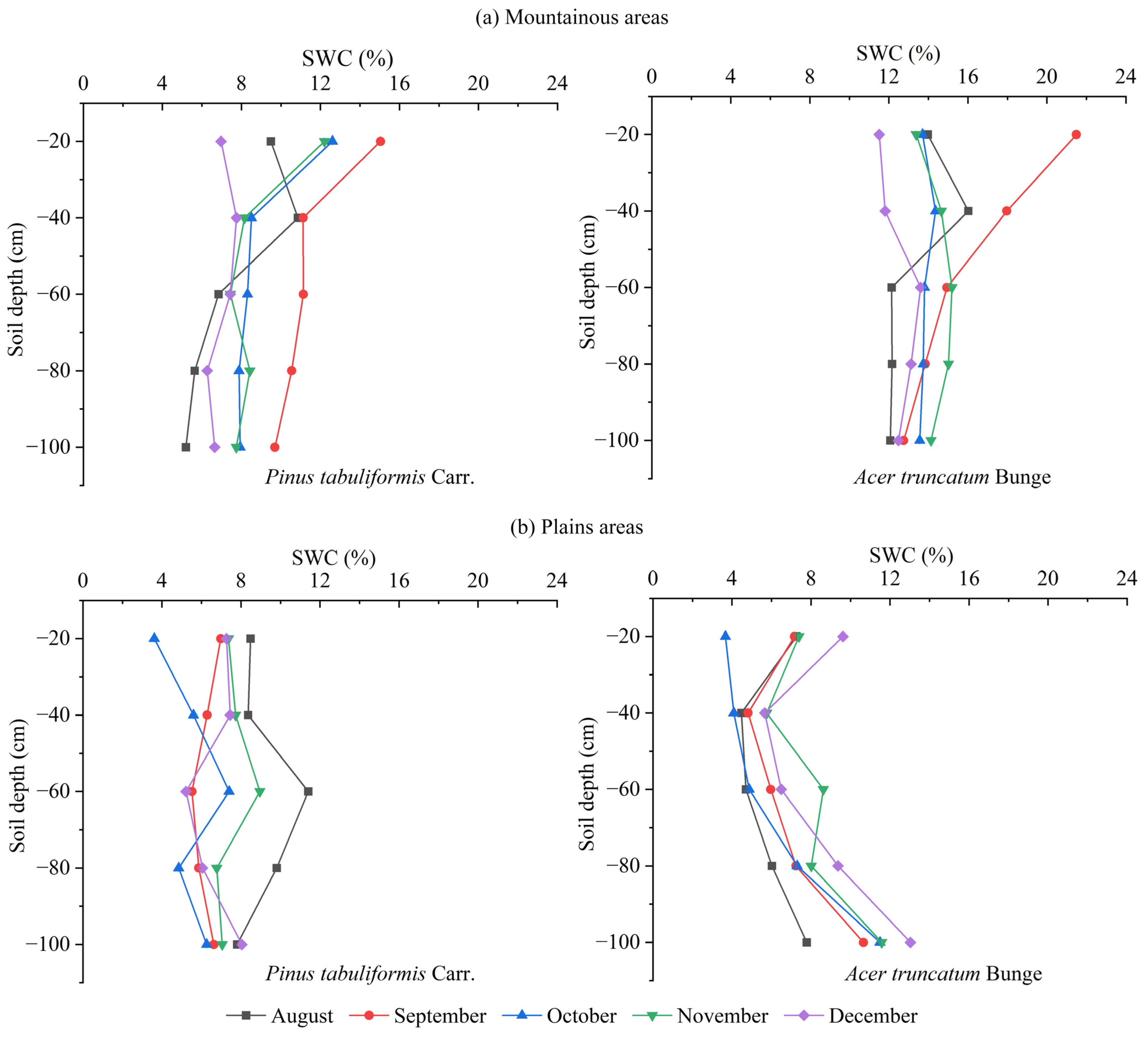 Forests 14 02277 g003