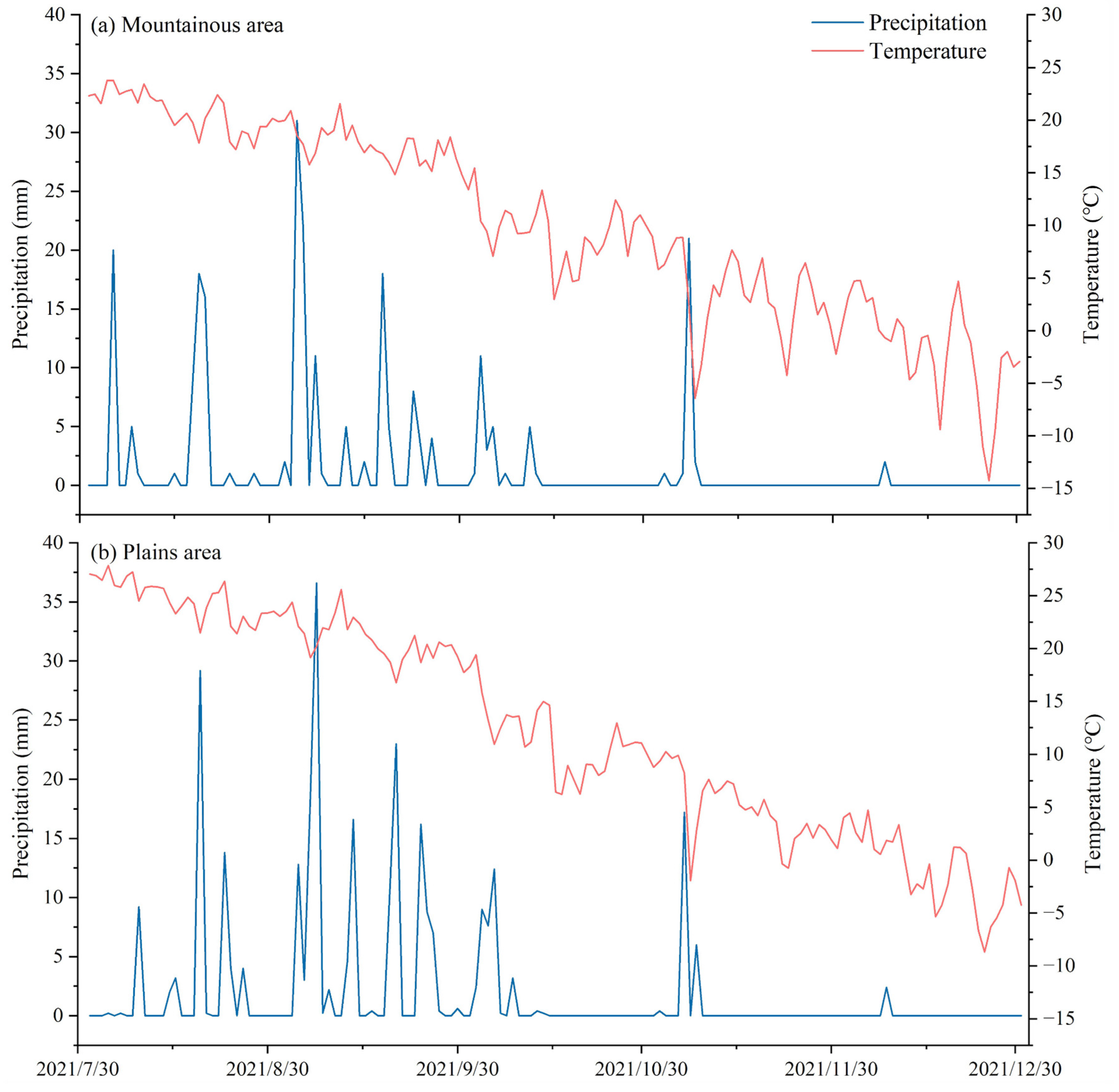 Forests 14 02277 g004