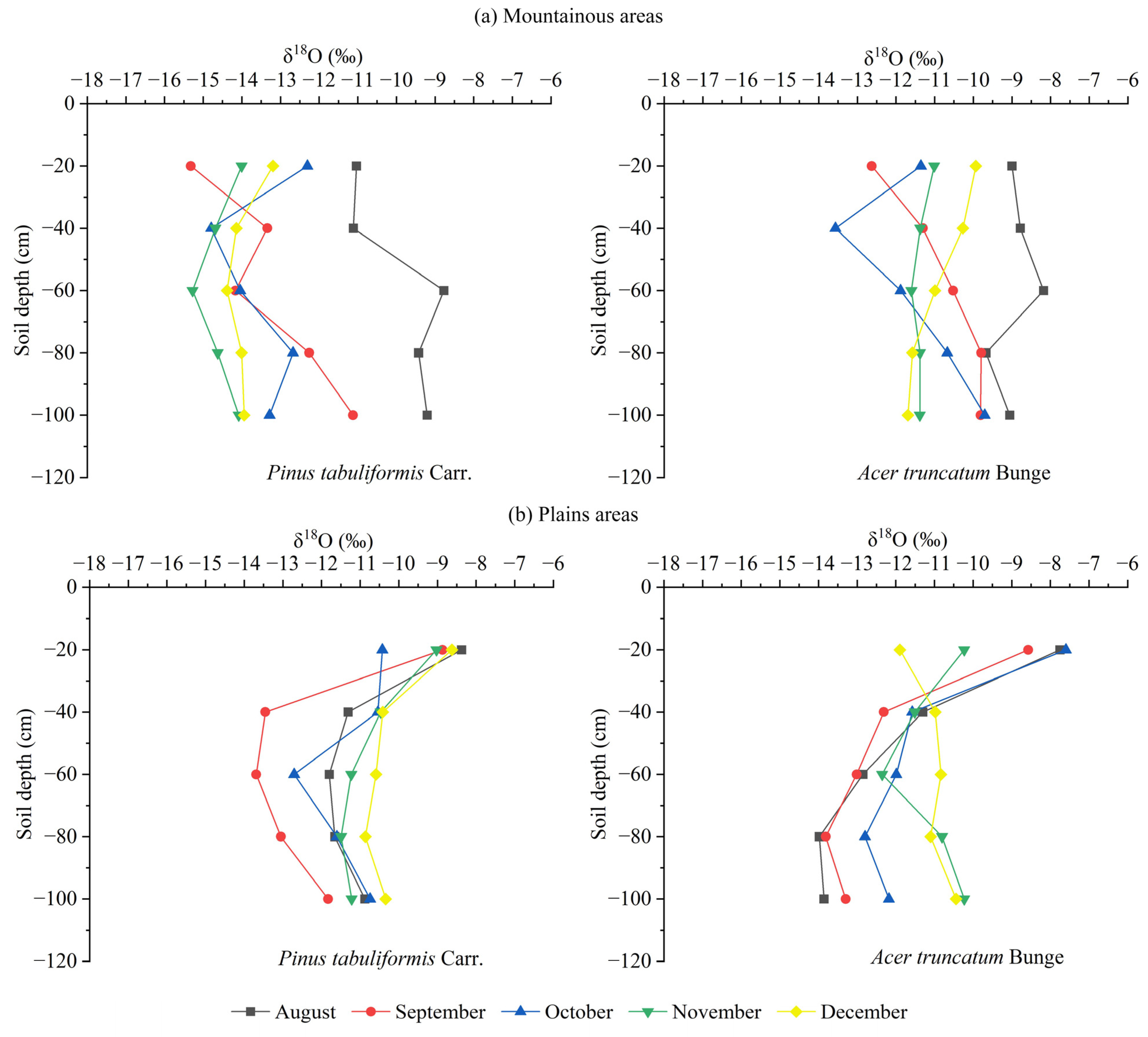 Forests 14 02277 g005