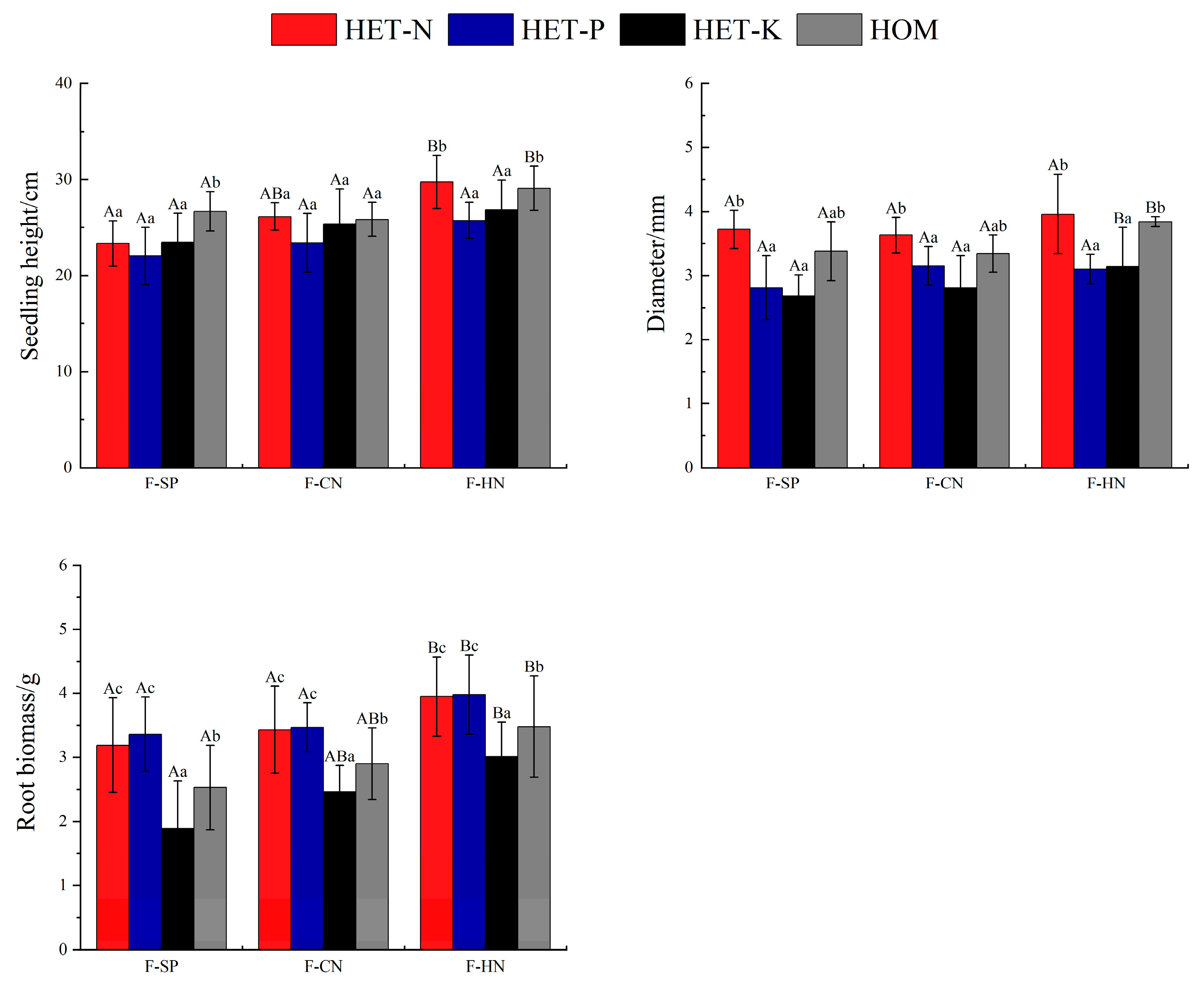 Forests 14 02278 g002