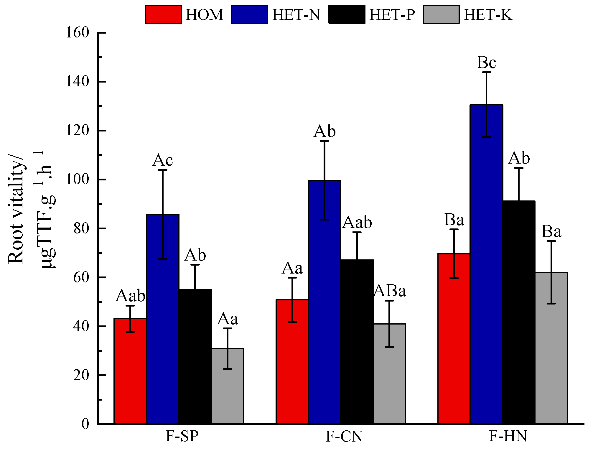 Forests 14 02278 g003
