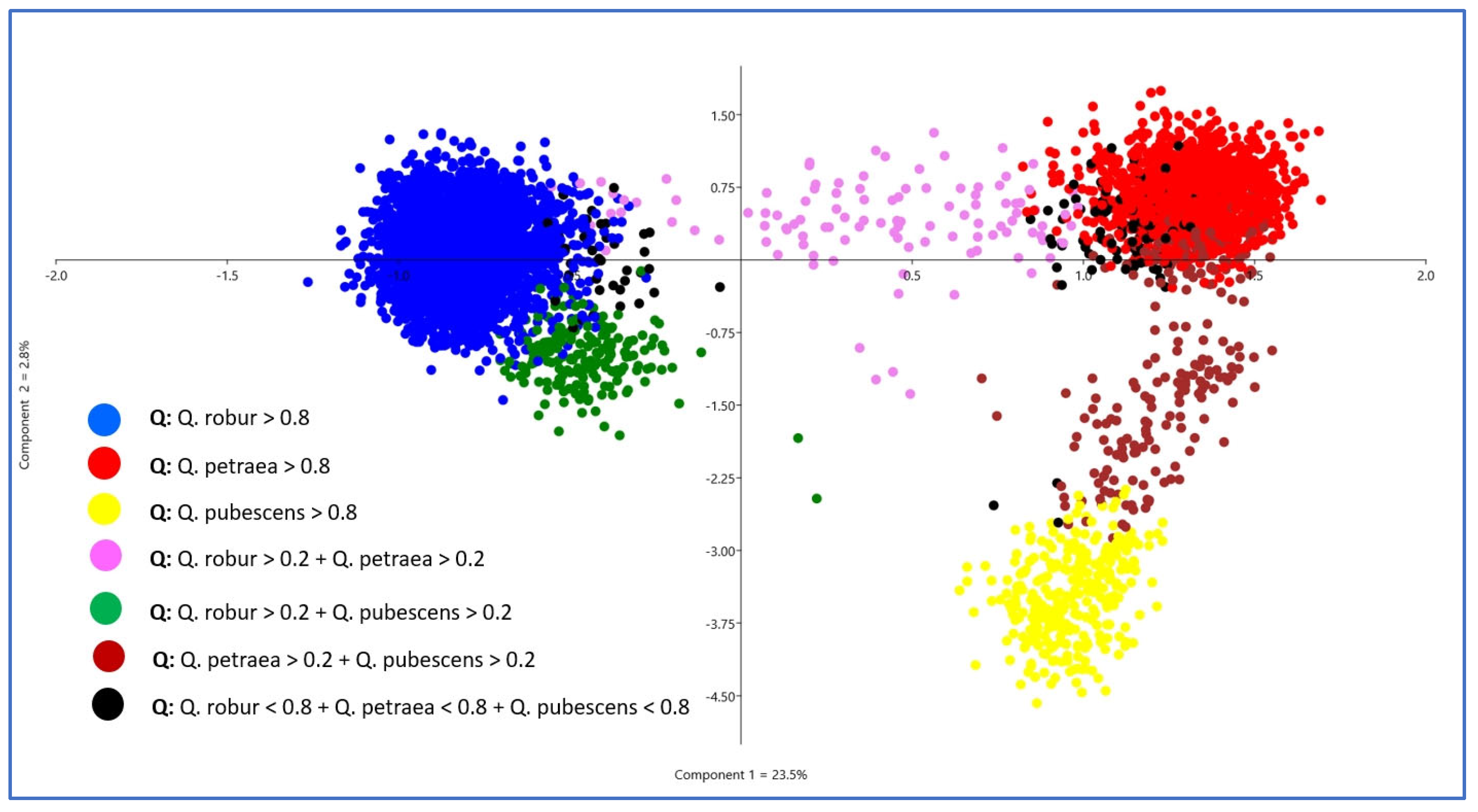 Forests 14 02279 g003 Forests 14 02279 g003