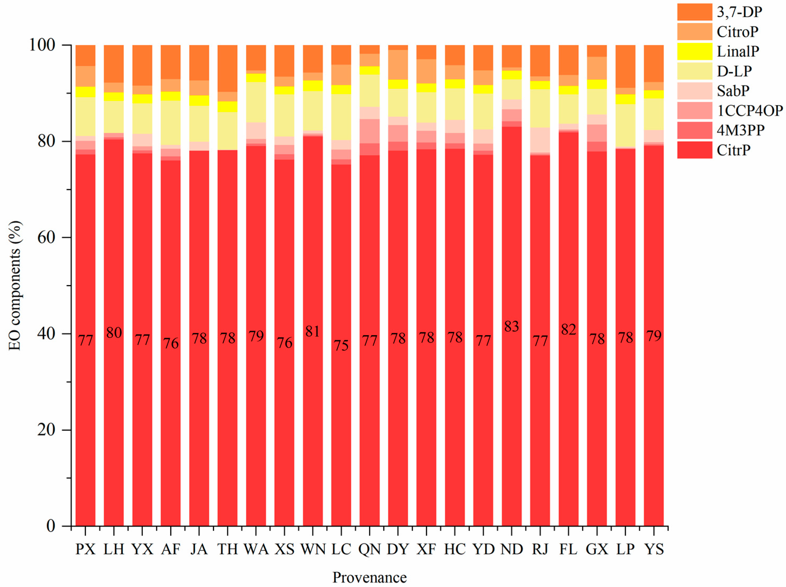 Forests 14 02283 g003