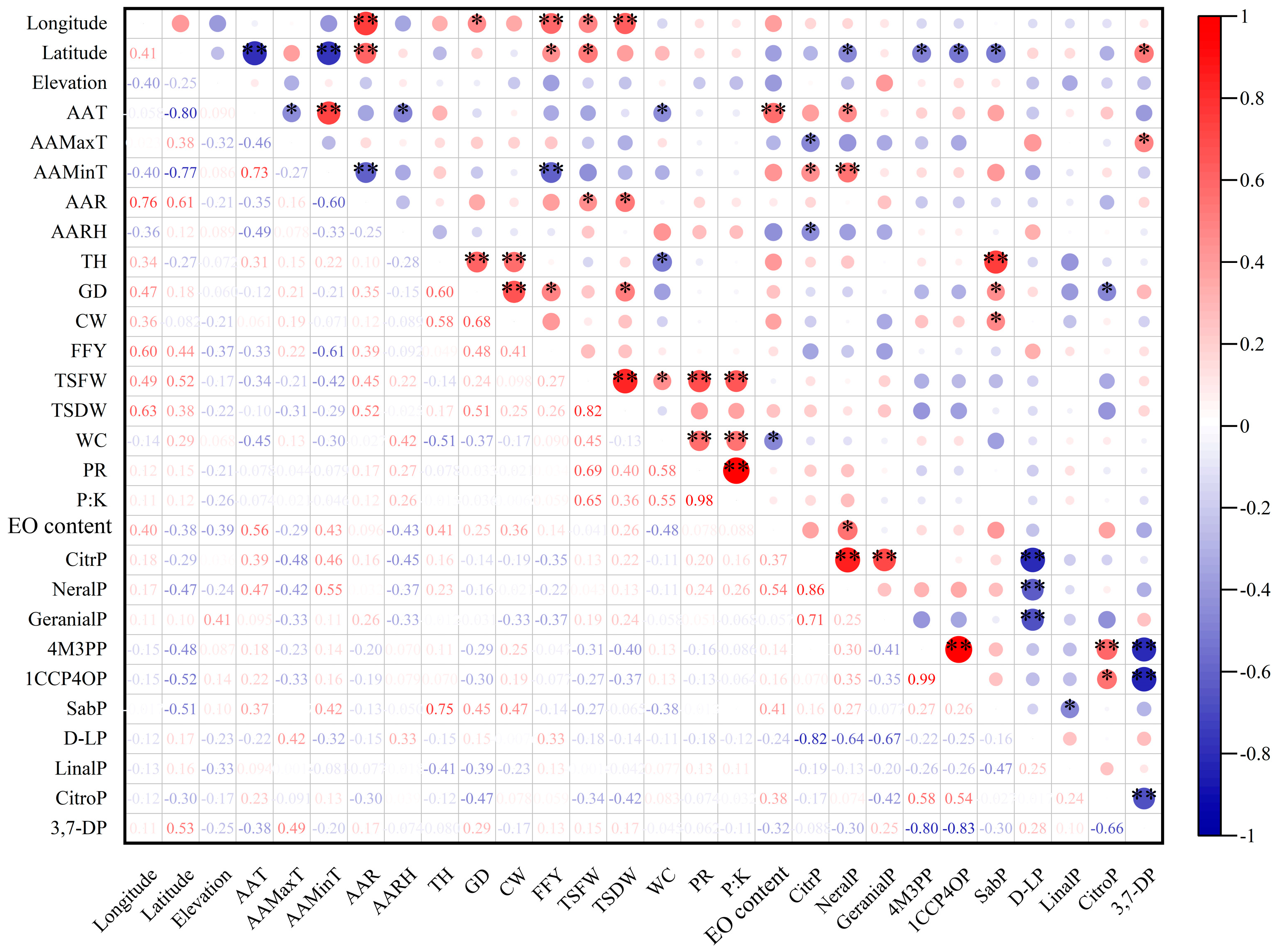 Forests 14 02283 g004