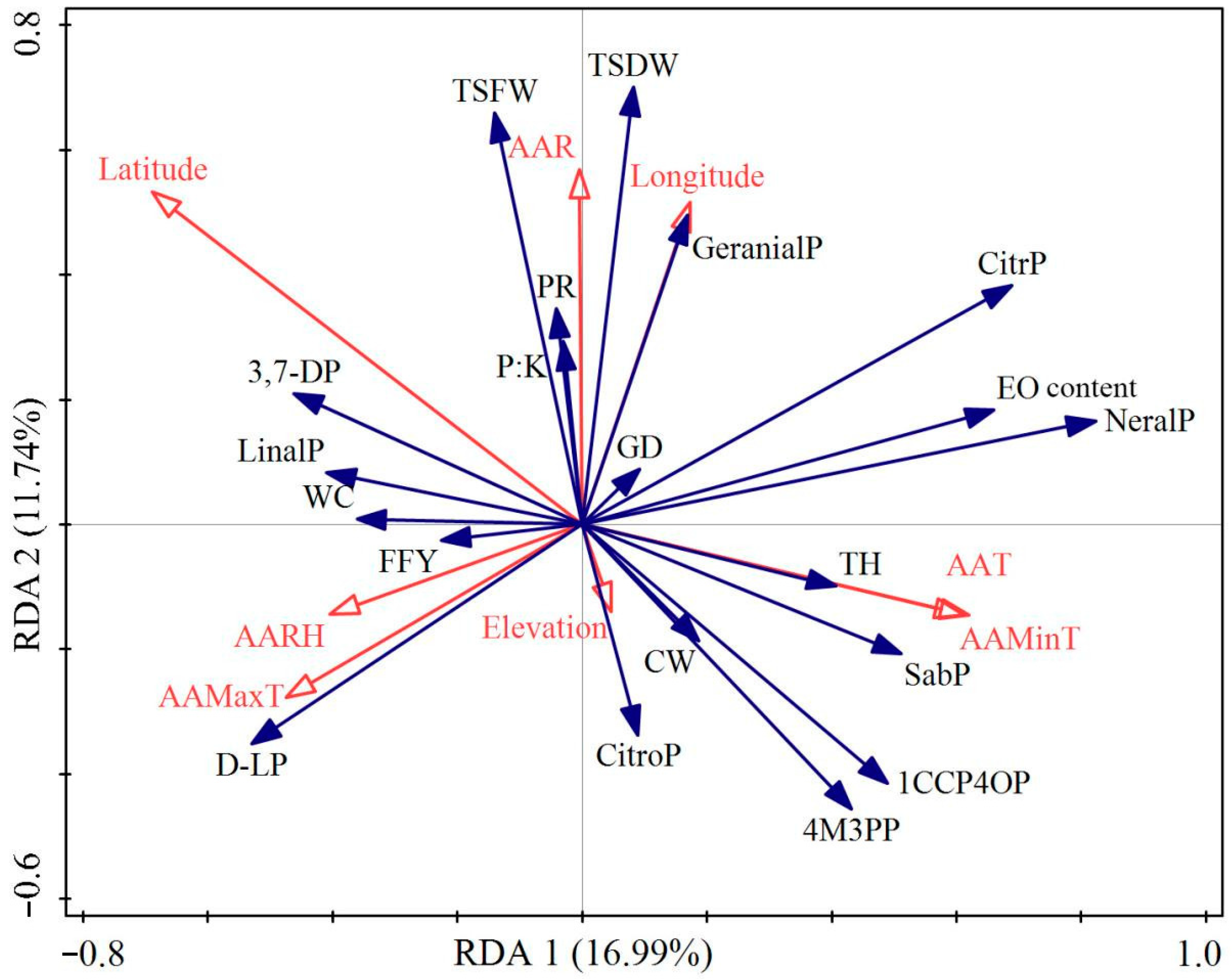 Forests 14 02283 g005