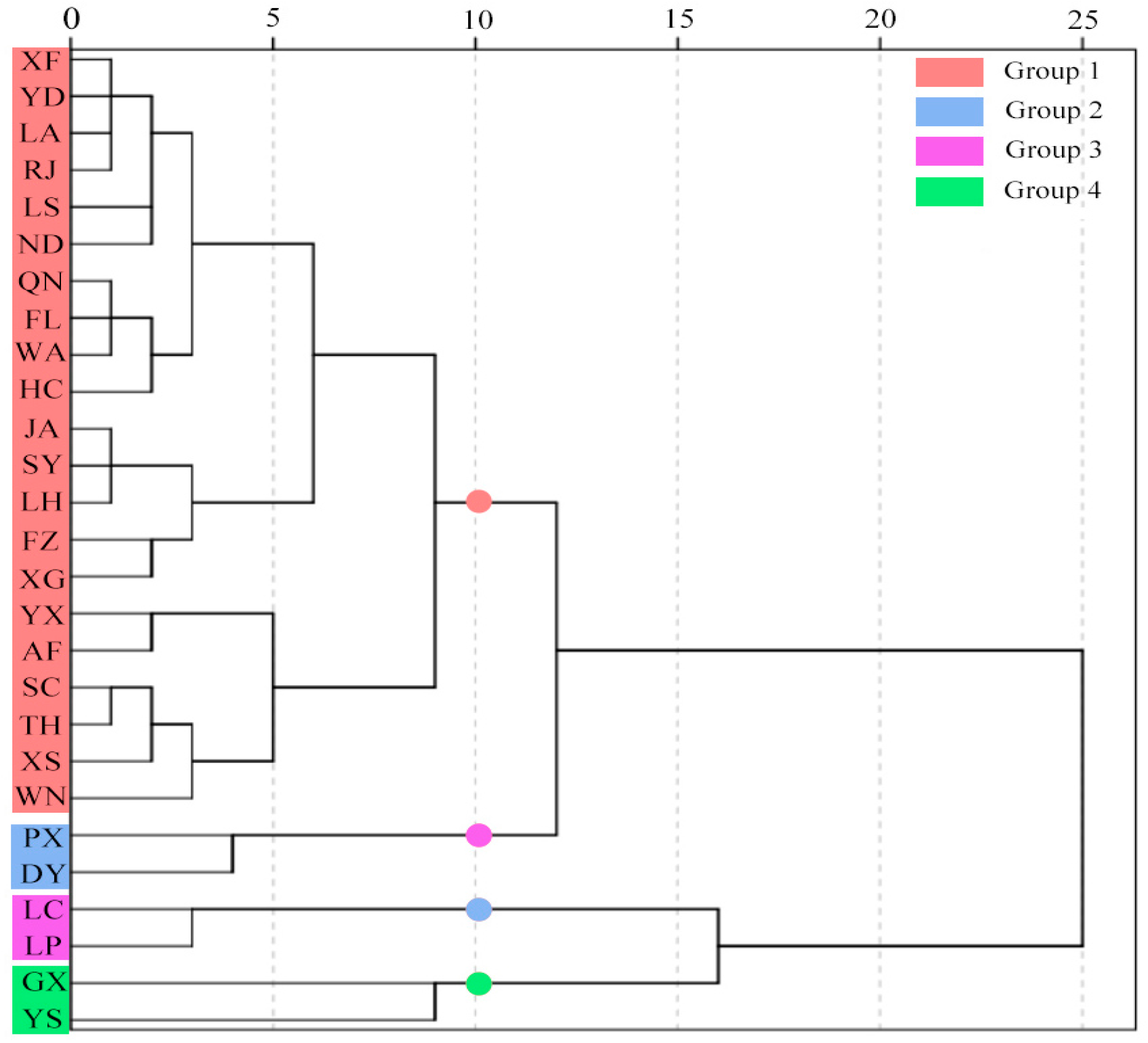 Forests 14 02283 g008