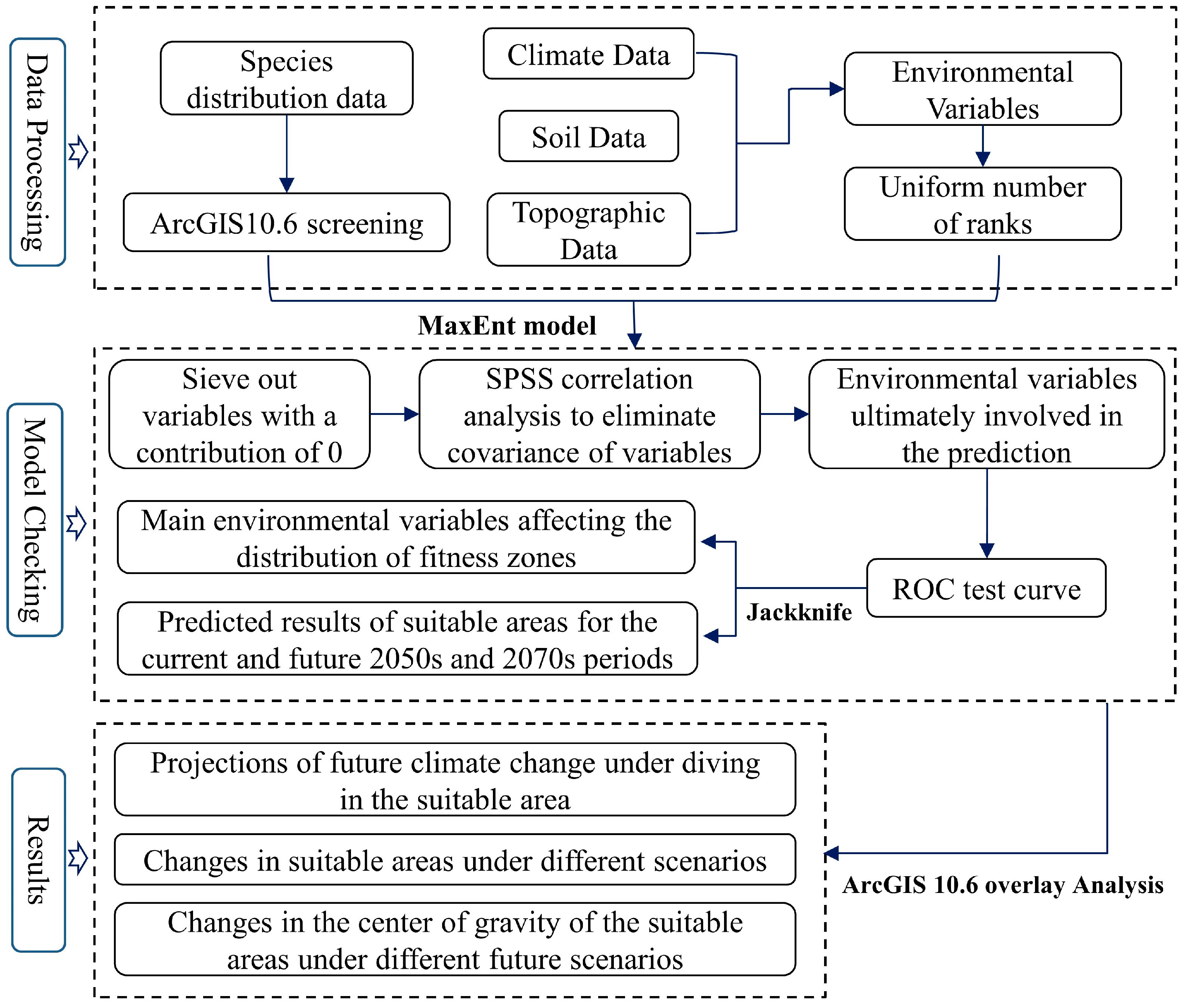 Forests 14 02284 g001 Forests 14 02284 g001