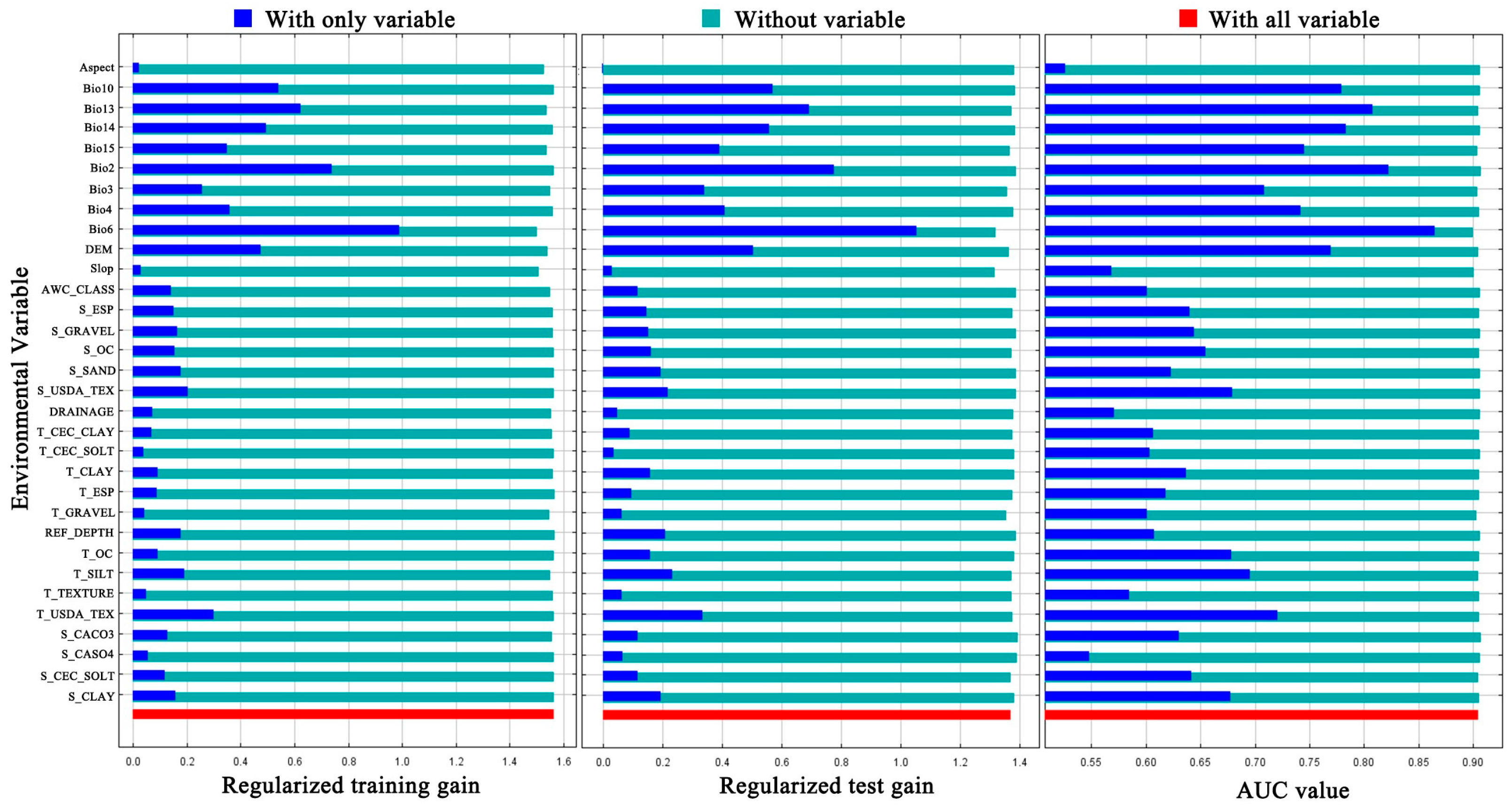 Forests 14 02284 g003 Forests 14 02284 g003