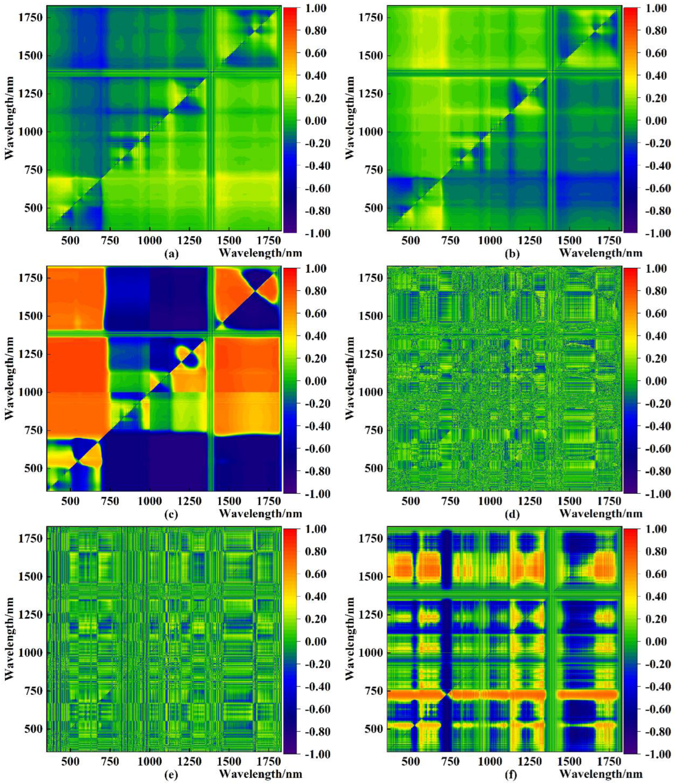 Forests 14 02285 g004