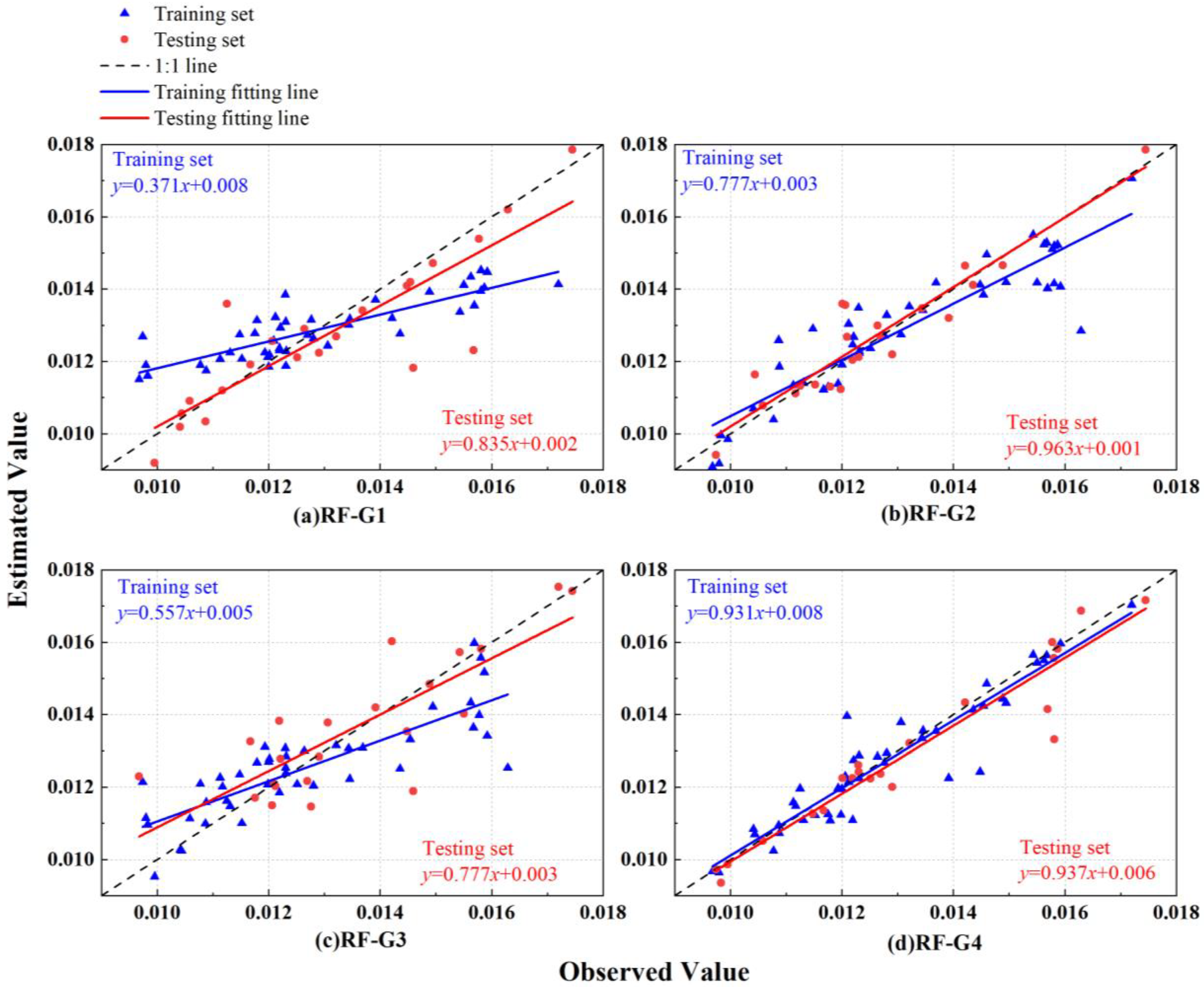 Forests 14 02285 g006