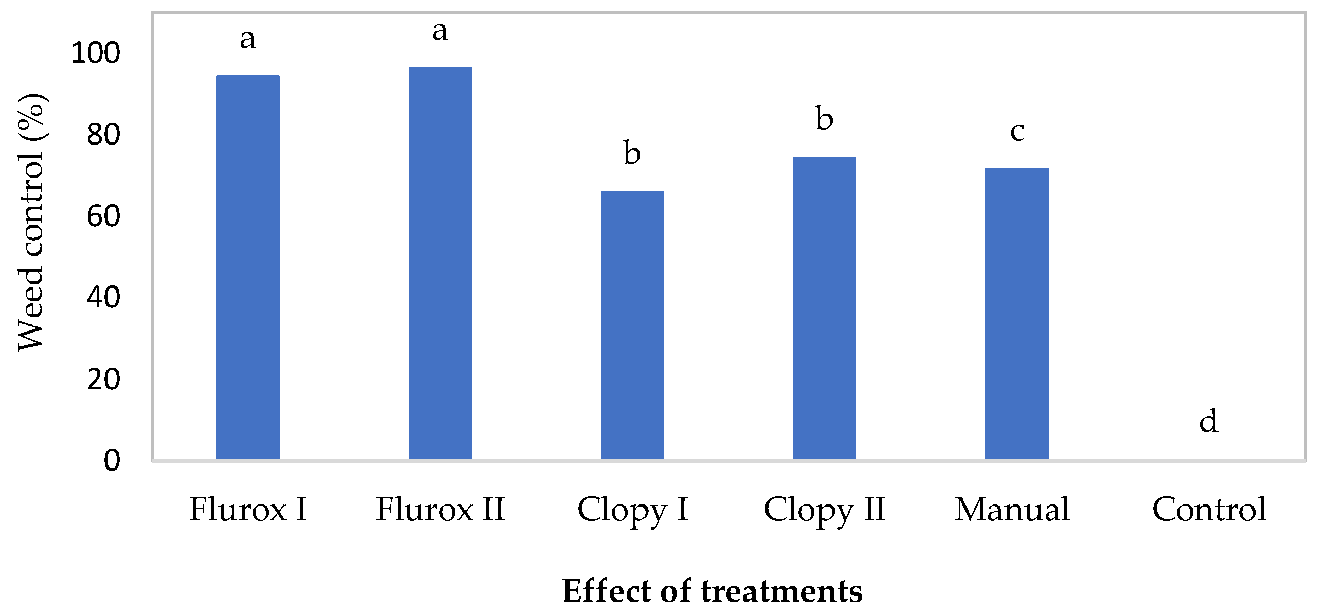 Forests 14 02286 g001