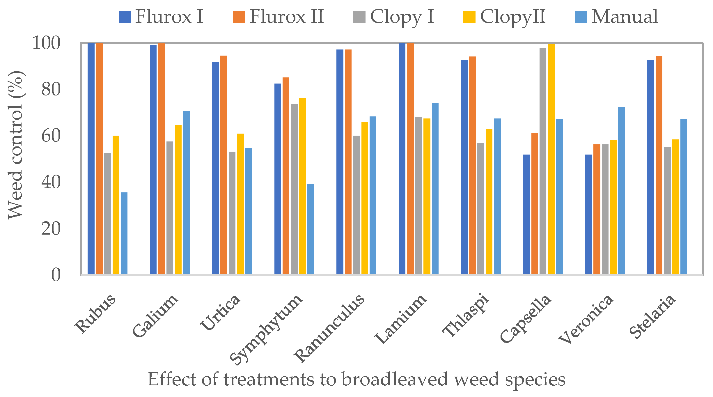 Forests 14 02286 g002