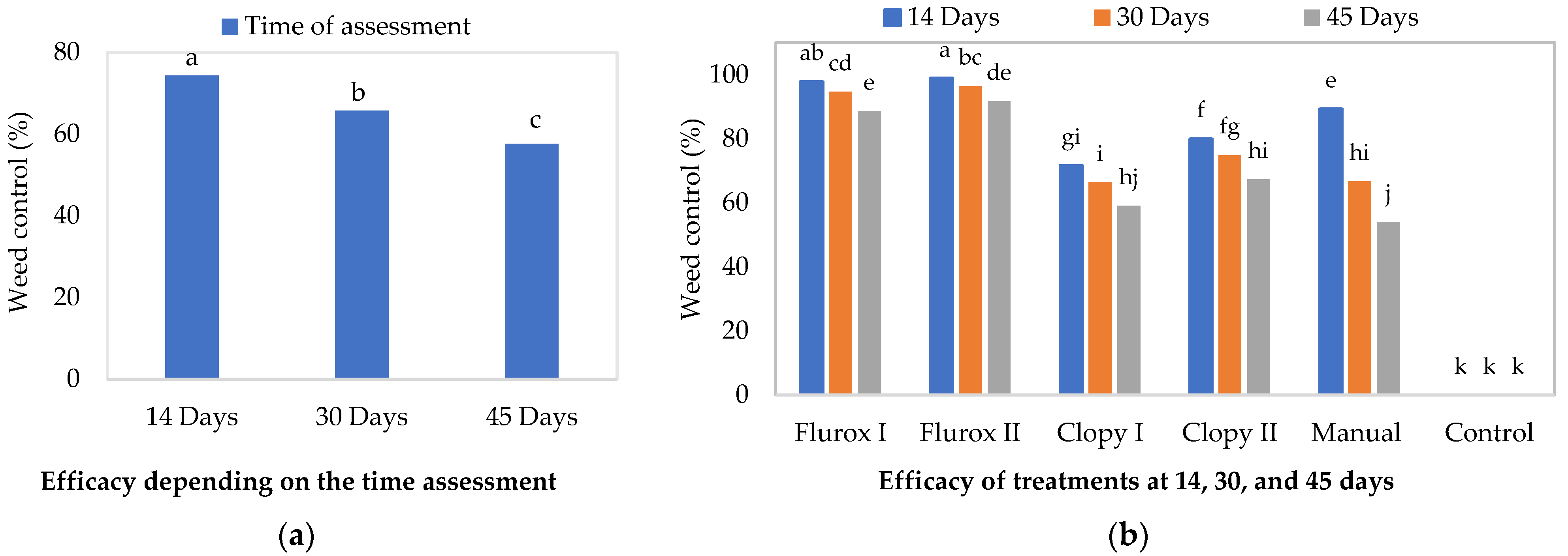 Forests 14 02286 g005