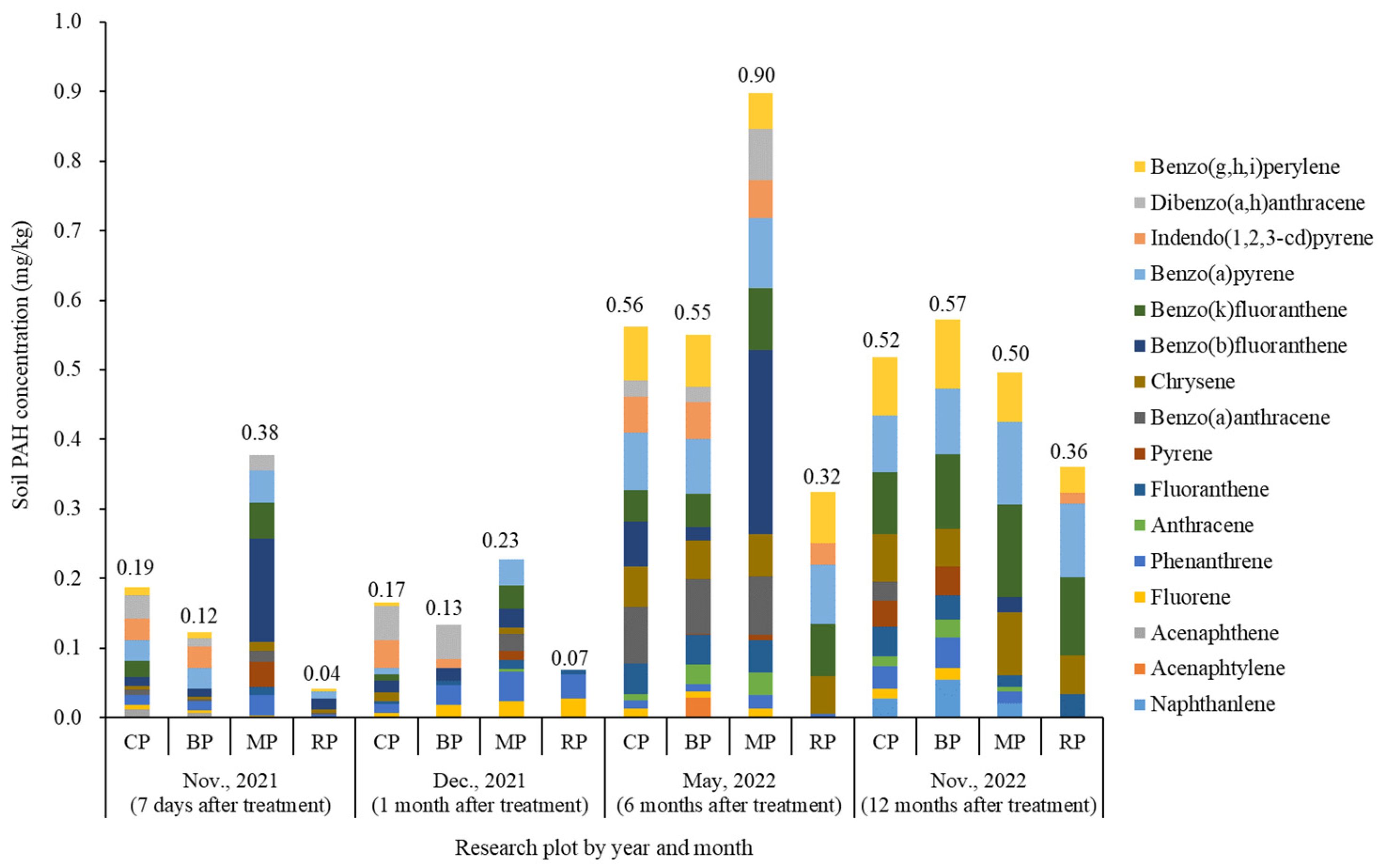 Forests 14 02287 g002